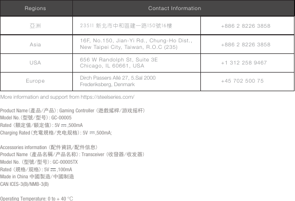 Asia23511 新北市中和區建一路150號16樓亞洲+886 2 8226 3858+886 2 8226 3858+1 312 258 9467+45 702 500 75Dirch Passers Allé 27, 5.Sal 2000 Frederiksberg, Denmark656 W Randolph St, Suite  3E  Chicago, IL 60661, USA16F, No.150, Jian-Yi Rd.,  Chung-Ho Dist., New Taipei City, Taiwan, R.O.C (235)USAEuropeRegions Contact InformationMore information and support from https://steelseries.com/Product Name(產品/产品): Gaming Controller (遊戲搖桿/游戏摇杆)Model No.(型號/型号): GC-00005Rated (額定值/额定值): 5V      ,500mACharging Rated(充電規格/充电规格): 5V      ,500mA; Accessories information (配件資訊/配件信息)Product Name (產品名稱/产品名称): Transceiver (收發器/收发器)Model No. (型號/型号): GC-00005TXRated (規格/规格): 5V      ,100mAMade in China 中國製造/中國制造CAN ICES-3(B)/NMB-3(B)Operating Temperature: 0 to + 40 ℃