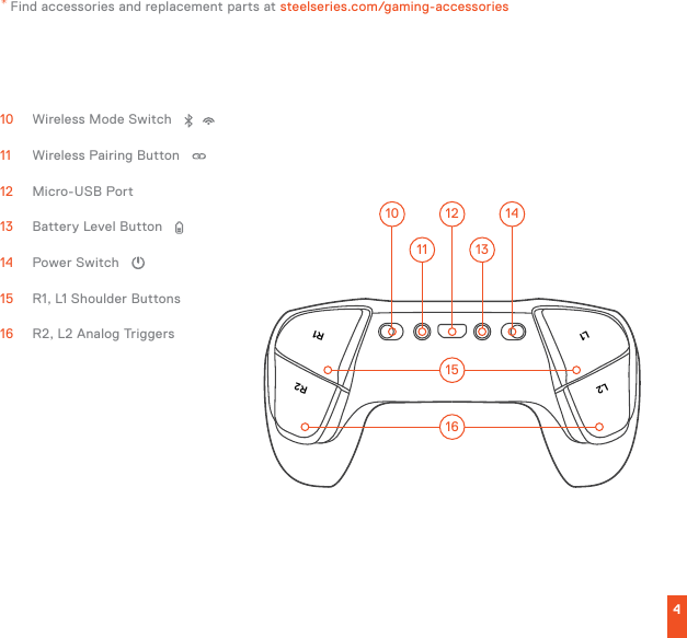 L1L2R1R24* Find accessories and replacement parts at steelseries.com/gaming-accessories1011161213141510  Wireless Mode Switch11  Wireless Pairing Button12  Micro-USB Port13  Battery Level Button14  Power Switch15  R1, L1 Shoulder Buttons16  R2, L2 Analog Triggers