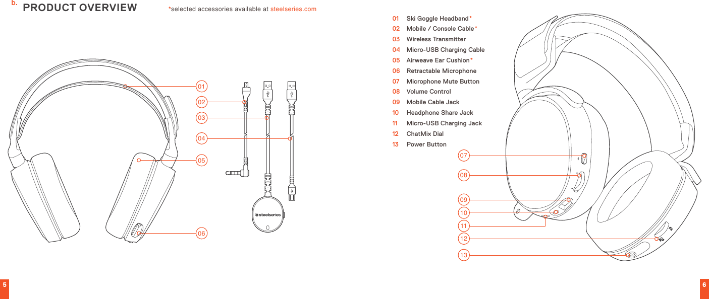 66507080910111213*selected accessories available at steelseries.comPRODUCT OVERVIEW01020305040601  Ski Goggle Headband*02  Mobile / Console Cable*03  Wireless Transmitter04  Micro-USB Charging Cable05  Airweave Ear Cushion*06  Retractable Microphone 07  Microphone Mute Button08  Volume Control09  Mobile Cable Jack10  Headphone Share Jack11  Micro-USB Charging Jack12  ChatMix Dial13  Power Buttonb.