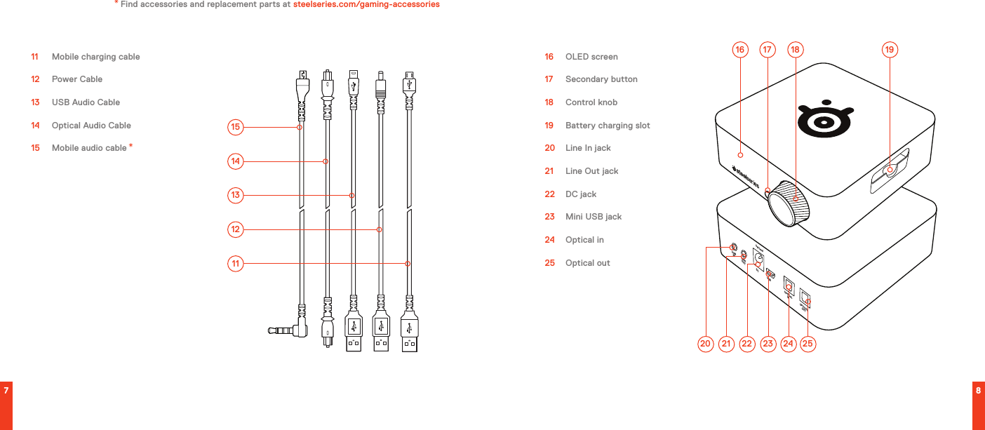 OPT ICALOUTOPT ICALINUSBDCOpt iona lLIN EOUTLIN EIN7 81415131211* Find accessories and replacement parts at steelseries.com/gaming-accessories11  Mobile charging cable12  Power Cable13  USB Audio Cable14  Optical Audio Cable15  Mobile audio cable *16  OLED screen17  Secondary button18  Control knob19  Battery charging slot 20  Line In jack21  Line Out jack22  DC jack23  Mini USB jack24  Optical in25  Optical out1620 21 22 2423 2517 18 19