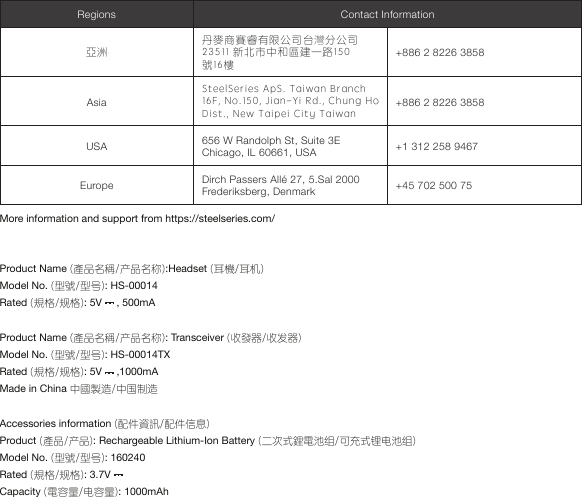 Product Name (產品名稱/产品名称):Headset (耳機/耳机)Model No. (型號/型号): HS-00014Rated (規格/规格): 5V     , 500mA Product Name (產品名稱/产品名称): Transceiver (收發器/收发器)Model No. (型號/型号): HS-00014TXRated (規格/规格): 5V     ,1000mAMade in China 中國製造/中国制造Accessories information (配件資訊/配件信息)Product (產品/产品): Rechargeable Lithium-Ion Battery (二次式鋰電池组/可充式锂电池组)Model No. (型號/型号): 160240 Rated (規格/规格): 3.7VCapacity (電容量/电容量): 1000mAhMore information and support from https://steelseries.com/Regions Contact Information亞洲丹麥商賽睿有限公司台灣分公司23511 新北市中和區建一路150號16樓+886 2 8226 3858AsiaSteelSeries ApS. Taiwan Branch 16F, No.150, Jian-Yi Rd., Chung Ho Dist., New Taipei City Taiwan+886 2 8226 3858USA 656 W Randolph St, Suite 3E  Chicago, IL 60661, USA +1 312 258 9467Europe Dirch Passers Allé 27, 5.Sal 2000 Frederiksberg, Denmark +45 702 500 75