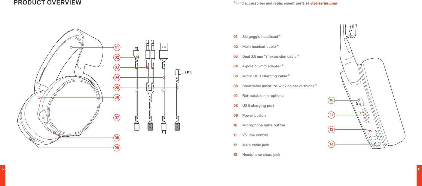 5 60102030405060708091011121301  Ski goggle headband *02  Main headset cable *03  Dual 3.5 mm ‘Y’ extension cable *04  4-pole 3.5 mm adapter *05  Micro USB charging cable *06  Breathable moisture-wicking ear cushions *07  Retractable microphone08  USB charging port09  Power button10  Microphone mute button11  Volume control12  Main cable jack13  Headphone share jackPRODUCT OVERVIEW * Find accessories and replacement parts at steelseries.com