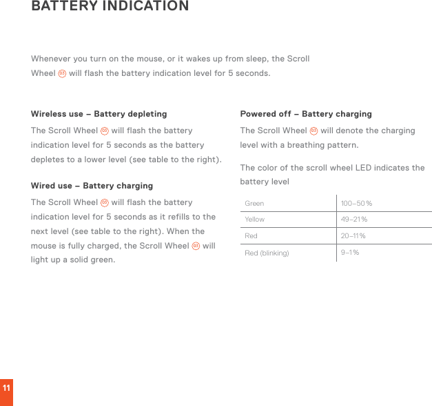 11Wireless use – Battery depletingThe Scroll Wheel  03  will flash the battery indication level for 5 seconds as the battery depletes to a lower level (see table to the right).Wired use – Battery chargingThe Scroll Wheel  03  will flash the battery indication level for 5 seconds as it refills to the next level (see table to the right). When the mouse is fully charged, the Scroll Wheel  03  will light up a solid green.Powered off – Battery chargingThe Scroll Wheel  03  will denote the charging level with a breathing pattern.The color of the scroll wheel LED indicates the battery levelGreen 100–50 %Yellow 49–21 %Red 20–11 %Red (blinking) 9–1 %BATTERY INDICATIONWhenever you turn on the mouse, or it wakes up from sleep, the Scroll Wheel  03  will flash the battery indication level for 5 seconds.