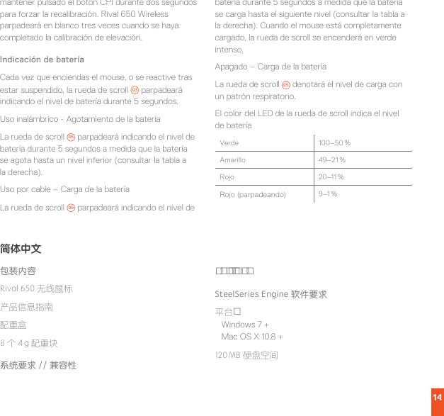 14mantener pulsado el botón CPI durante dos segundos para forzar la recalibración. Rival 650 Wireless parpadeará en blanco tres veces cuando se haya completado la calibración de elevación.Indicación de bateríaCada vez que enciendas el mouse, o se reactive tras estar suspendido, la rueda de scroll  03  parpadeará indicando el nivel de batería durante 5 segundos.Uso inalámbrico - Agotamiento de la bateríaLa rueda de scroll 05  parpadeará indicando el nivel de batería durante 5 segundos a medida que la batería se agota hasta un nivel inferior (consultar la tabla a la derecha).Uso por cable – Carga de la bateríaLa rueda de scroll 05  parpadeará indicando el nivel de batería durante 5 segundos a medida que la batería se carga hasta el siguiente nivel (consultar la tabla a la derecha). Cuando el mouse está completamente cargado, la rueda de scroll se encenderá en verde intenso.Apagado – Carga de la bateríaLa rueda de scroll 05  denotará el nivel de carga con un patrón respiratorio.El color del LED de la rueda de scroll indica el nivel de bateríaVerde 100–50 %Amarillo 49–21 %Rojo 20–11 %Rojo (parpadeando) 9–1 %简体中文包装内容Rival 650 无线鼠标产品信息指南配重盒8 个 4 g 配重块系统要求 // 兼容性PC / MacSteelSeries Engine 软件要求平台 Windows 7 + Mac OS X 10.8 +120 MB 硬盘空间