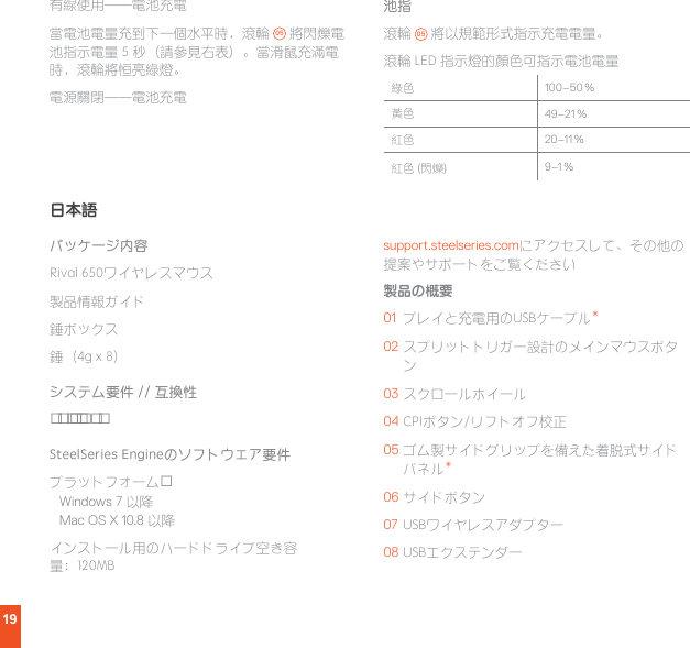 19有線使用——電池充電當電池電量充到下一個水平時，滾輪  05  將閃爍電池指示電量 5 秒（請參見右表）。當滑鼠充滿電時，滾輪將恒亮綠燈。電源關閉——電池充電日本語パッケージ内容Rival 650ワイヤレスマウス製品情報ガイド錘ボックス錘（4g x 8）システム要件 // 互換性PC / MacSteelSeries Engineのソフトウェア要件プラットフォーム Windows 7 以降 Mac OS X 10.8 以降インストール用のハードドライブ空き容量：120MBsupport.steelseries.comにアクセスして、その他の提案やサポートをご覧ください製品の概要01  プレイと充電用のUSBケーブル*02 スプリットトリガー設計のメインマウスボタン03 スクロールホイール04 CPIボタン/リフトオフ校正05 ゴム製サイドグリップを備えた着脱式サイドパネル*06 サイドボタン07 USBワイヤレスアダプター08 USBエクステンダー池指滾輪  05  將以規範形式指示充電電量。滾輪 LED 指示燈的顏色可指示電池電量綠色 100–50 %黃色 49–21 %紅色 20–11 %紅色 (閃爍)9–1 %