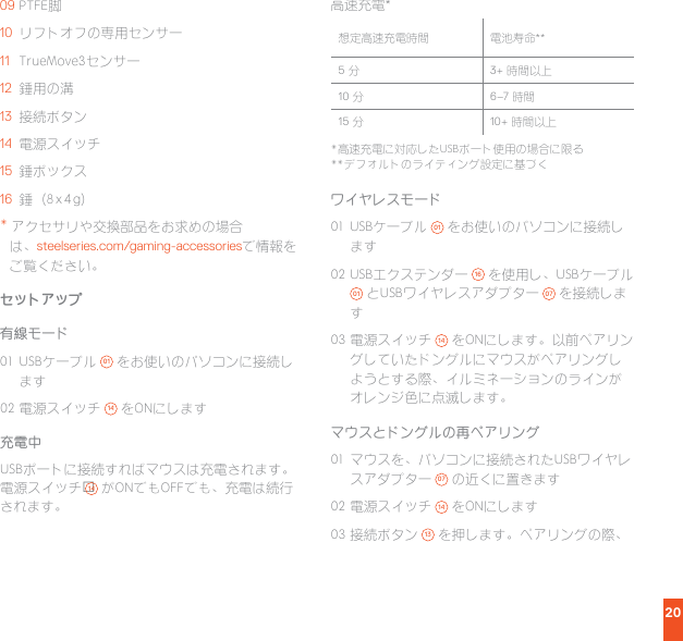 2009 PTFE脚10 リフトオフの専用センサー11 TrueMove3センサー 12 錘用の溝13 接続ボタン14 電源スイッチ15 錘ボックス16 錘（8 x 4 g）* アクセサリや交換部品をお求めの場合は、steelseries.com/gaming-accessoriesで情報をご覧ください。セットアップ有線モード01  USBケーブル  01  をお使いのパソコンに接続します02 電源スイッチ  14  をONにします充電中USBポートに接続すればマウスは充電されます。電源スイッチ 14  がONでもOFFでも、充電は続行されます。ワイヤレスモード01  USBケーブル  01  をお使いのパソコンに接続します02 USBエクステンダー  16  を使用し、USBケーブル 01  とUSBワイヤレスアダプター  07  を接続します03 電源スイッチ  14  をONにします。以前ペアリングしていたドングルにマウスがペアリングしようとする際、イルミネーションのラインがオレンジ色に点滅します。マウスとドングルの再ペアリング 01  マウスを、パソコンに接続されたUSBワイヤレスアダプター  07  の近くに置きます02 電源スイッチ  14  をONにします03 接続ボタン  13  を押します。ペアリングの際、高速充電*想定高速充電時間 電池寿命**5 分3+ 時間以上10 分6–7 時間15 分10+ 時間以上*高速充電に対応したUSBポート使用の場合に限る**デフォルトのライティング設定に基づく