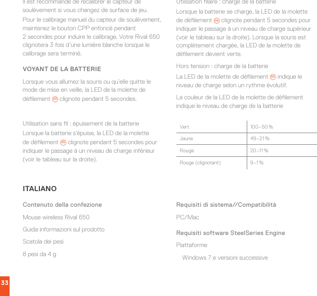 33Il est recommandé de recalibrer le capteur de soulèvement si vous changez de surface de jeu.Pour le calibrage manuel du capteur de soulèvement, maintenez le bouton CPP enfoncé pendant 2secondes pour induire le calibrage. Votre Rival650 clignotera 3fois d’une lumière blanche lorsque le calibrage sera terminé.VOYANT DE LA BATTERIELorsque vous allumez la souris ou qu’elle quitte le mode de mise en veille, la LED de la molette de délement 03  clignote pendant 5secondes.Utilisation sans l: épuisement de la batterieLorsque la batterie s’épuise, la LED de la molette de délement  05  clignote pendant 5secondes pour indiquer le passage à un niveau de charge inférieur (voir le tableau sur la droite).Utilisation laire: charge de la batterieLorsque la batterie se charge, la LED de la molette de délement 05  clignote pendant 5secondes pour indiquer le passage à un niveau de charge supérieur (voir le tableau sur la droite). Lorsque la souris est complètement chargée, la LED de la molette de délement devient verte.Hors tension: charge de la batterieLa LED de la molette de délement  05  indique le niveau de charge selon un rythme évolutif.La couleur de la LED de la molette de délement indique le niveau de charge de la batterie Vert 100–50 %Jaune 49–21 %Rouge 20–11 %Rouge (clignotant) 9–1 %ITALIANOContenuto della confezioneMouse wireless Rival 650Guida informazioni sul prodottoScatola dei pesi8 pesi da 4 gRequisiti di sistema//CompatibilitàPC/MacRequisiti software SteelSeries EnginePiattaformeWindows 7 e versioni successive