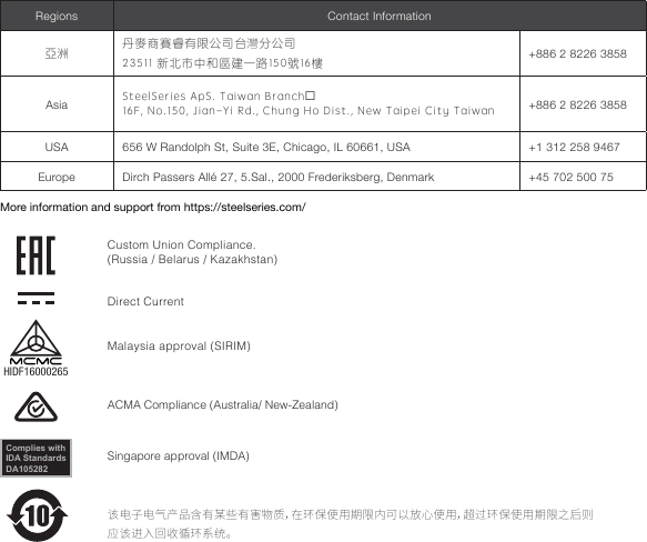 More information and support from https://steelseries.com/Regions Contact Information亞洲 丹麥商賽睿有限公司台灣分公司23511 新北市中和區建一路150號16樓 +886 2 8226 3858Asia SteelSeries ApS. Taiwan Branch 16F, No.150, Jian-Yi Rd.,  Chung Ho Dist., New Taipei City Taiwan +886 2 8226 3858USA 656 W Randolph St, Suite 3E, Chicago, IL 60661, USA +1 312 258 9467Europe Dirch Passers Allé 27, 5.Sal., 2000 Frederiksberg, Denmark +45 702 500 75Custom Union Compliance.  (Russia / Belarus / Kazakhstan)ACMA Compliance (Australia/ New-Zealand)Singapore approval (IMDA)该电子电气产品含有某些有害物质，在环保使用期限内可以放心使用，超过环保使用期限之后则应该进入回收循环系统。Direct CurrentMalaysia approval (SIRIM)Complies withIDA StandardsDA105282HIDF16000265