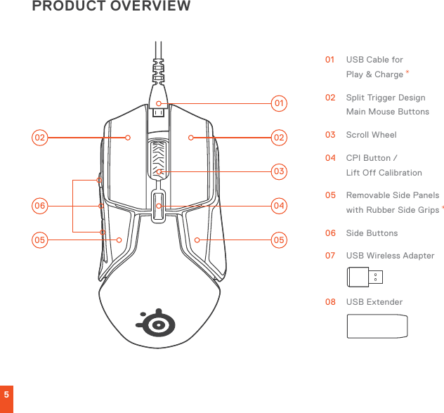 5PRODUCT OVERVIEW01  USB Cable for  Play &amp; Charge *02  Split Trigger Design  Main Mouse Buttons03  Scroll Wheel04  CPI Button /  Lift Off Calibration05  Removable Side Panels  with Rubber Side Grips *06  Side Buttons07  USB Wireless Adapter08  USB Extender0302010405060205