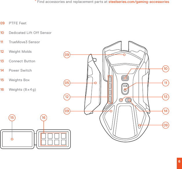 6* Find accessories and replacement parts at steelseries.com/gaming-accessories09  PTFE Feet10  Dedicated Lift Off Sensor11  TrueMove3 Sensor 12  Weight Molds13  Connect Button14  Power Switch15  Weights Box16  Weights  (8 x 4 g)131110140512090915 1609