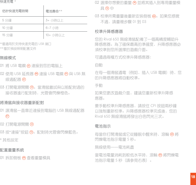 18無線模式01  將 USB 電纜  01  連接到您的電腦上02 使用 USB 延長器  06  連接 USB 電纜  01  與 USB 無線適配器  0703 打開電源開關  14 。當滑鼠嘗試與以前配對過的接收器進行配對時，光管會閃爍橙色。將滑鼠與接收器重新配對 01  讓滑鼠一直靠近連接到電腦的 USB 無線適配器 0702 打開電源開關  1403 按“連接”按鈕  13 。配對時光管會閃爍藍色。* 其他設定配置重量系統01  拆卸側板  05  查看重量模具02 選擇你想要的重量  16  並將其插入到專用重量模具  12  中03 校準所需重量後重新安裝側板  05 。如果您感覺不適，請重複步驟 01 到 03校準升降感應器您的 Rival 650 無線滑鼠配備了一個高精度輔助升降感應器。為了確保最高的準確度，升降感應器必須校準到您所選擇的遊戲介面。可通過兩種方式校準升降感應器：自動在每一個滑鼠通電（例如，插入 USB 電纜）時，您的升降感應器將自動校準。手動如果您更改遊戲介面，建議您重新校準升降感應器。要手動校準升降感應器，請按住 CPI 按鈕兩秒鐘以強制重新校準。升降感應器校準完成後，您的 Rival 650 無線滑鼠將發出白色閃光三次。電池指示每當你打開滑鼠或它從睡眠中醒來時，滾輪  03  將閃爍電池指示電量 5 秒。無線使用——電池耗盡當電池電量消耗到較低水平時，滾輪  05  將閃爍電池指示電量 5 秒（請參見右表）。快速充電 *估計快速充電時間 電池壽命**5 分鐘 3+ 小時以上10 分鐘 6–7 小時15 分鐘 10+ 小時以上*僅適用於支持快速充電的 USB 端口**基於預設照明配置文件