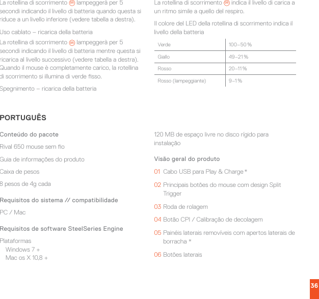 36La rotellina di scorrimento  05  lampeggerà per 5 secondi indicando il livello di batteria quando questa si riduce a un livello inferiore (vedere tabella a destra).Uso cablato – ricarica della batteriaLa rotellina di scorrimento  05  lampeggerà per 5 secondi indicando il livello di batteria mentre questa si ricarica al livello successivo (vedere tabella a destra). Quando il mouse è completamente carico, la rotellina di scorrimento si illumina di verde sso.Spegnimento – ricarica della batteriaLa rotellina di scorrimento  05  indica il livello di carica a un ritmo simile a quello del respiro.Il colore del LED della rotellina di scorrimento indica il livello della batteriaVerde 100–50 %Giallo 49–21 %Rosso 20–11 %Rosso (lampeggiante) 9–1 %PORTUGUÊSConteúdo do pacoteRival 650 mouse sem oGuia de informações do produtoCaixa de pesos8 pesos de 4g cadaRequisitos do sistema // compatibilidadePC / MacRequisitos de software SteelSeries EnginePlataformasWindows 7 +Mac os X 10,8 +120 MB de espaço livre no disco rígido para instalaçãoVisão geral do produto01  Cabo USB para Play &amp; Charge *02 Principais botões do mouse com design Split Trigger03 Roda de rolagem04 Botão CPI / Calibração de decolagem05 Painéis laterais removíveis com apertos laterais de borracha *06 Botões laterais