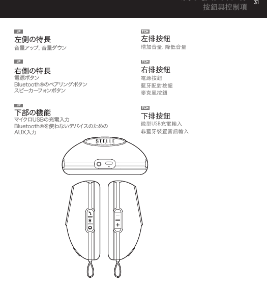 31JP  左側の特長音量アップ, 音量ダウン 右側の特長電源 ボタンBluetooth&reg;のペアリングボタンスピーカーフォンボタン下部の機能マイクロUSBの充電入力Bluetooth&reg;を使わないデバイスのためのAUX入力 左排按鈕增加音量, 降低音量TCH  右排按鈕電源按鈕藍牙配對按鈕麥克風按鈕TCH  下排按鈕微型USB充電輸入非藍牙裝置音訊輸入ボタン＆コントロール 按鈕與控制項JPJPTCHConnect Go-Go Speaker to any device with a headphone jack or line out by plugging the included 3.5mm Aux in cable into Aux in jack on the bottom of Mini-Clutch Speaker. PLUG &amp; PLAY CONNECTCharge your Go-Go Speaker&trade; using the Micro USB cable provided. Power Button LED will turn orange while charging and will turn white when fully charged.  Up to 8 hours between charges at normal volumes.CHARGING YOUR Go-Go Speaker&trade;go to Bluetooth settings on your smartphone, tablet, computer or device. On your Go-Go Speaker&trade;, hold down the Bluetooth pairing button for 3 seconds until you hear &ldquo;pairing&rdquo; audible voice. Select Go-Go on your media device. Once paired you will hear &ldquo;paired successfully&rdquo; audible voice. Once your device is paired with the Go-Go Speaker&trade; it will automatically pair when device is on and within Bluetooth&reg; range.CONNECT WIRELESSLY Use the Go-Go Speaker as a portable speakerphone when connected wirelessly via Bluetooth&reg;. To answer and/or end a call, press the talk (pic) button.SPEAKERPHONERemovable Hanging Strap: Slide strap into top of Go-Go speaker until it snaps. Press top button to release. USING ACCESSORIES Adjustable Mount: To attach Go-Go Speaker to mount: Insert mount screw into back of Go-Go Speaker and twist. To attach mount to objects: Wrap belt around object, push belt through mount channel and pull tab to tighten.To release: Press two side buttons and pull belt back through channel. USING ACCESSORIES
