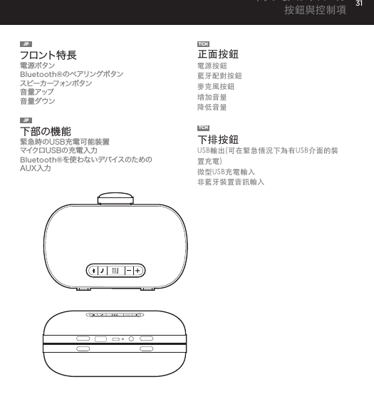 31JP  フロント特 長電源 ボタンBluetooth&reg;のペアリング ボタンスピーカーフォンボタン音 量 アップ音量ダウン下部の機能緊急時のUSB充電可能装置マイクロUSBの充電入力Bluetooth&reg;を使わないデバイスのためのAUX入力 正面按鈕電源按鈕藍牙配對按鈕麥克風按鈕增加音量降低音量TCH  下排按鈕USB輸出(可在緊急情況下為有USB介面的裝置充電)微型USB充電輸入非藍牙裝置音訊輸入ボタン＆コントロール 按鈕與控制項JPTCHCharge your Mini-Clutch using the Micro USB cable provided. Power Button LED will turn orange while charging and will turn white when fully charged. Full charge will take about 15 hours between charges at normal volumes.CHARGING YOUR MINI-CLUTCH time, go to Bluetooth settings on your smartphone, tablet, computer or device. On your Audio Clutch, hold down the Bluetooth pairing button for 3 seconds until you hear &ldquo;pairing&rdquo; audible voice. Select Mini-Cutch on your media device. Once paired you will hear &ldquo;paired successfully&rdquo; audible voice. Once your device is paired with the Mini-Clutch Speaker it will automatically pair when device is on and within Bluetooth&reg; range.CONNECT WIRELESSLY Use the Mini-Clutch Speaker as a portable speakerphone when connected wirelessly via Bluetooth&reg;. To answer and/or end a call, press the talk (pic) button.SPEAKERPHONEConnect Mini-Clutch Speaker to any device with a headphone jack or line out by plugging the included 3.5mm Aux-In cable into Aux-In jack on the bottom of Mini-Clutch Speaker. PLUG &amp; PLAY CONNECTEmergency charge other devices by plugging a USB into the Mini-Clutch and your device. Emergency charge provides up to an additional 30% battery life. CHARGING OTHER DEVICES VIA MINI-CLUTCH SPEAKER