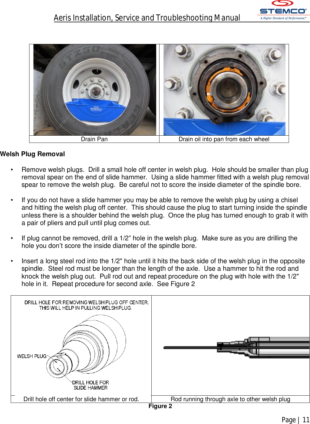 Aeris Installation, Service and Troubleshooting Manual            Page | 11        Drain Pan  Drain oil into pan from each wheel  Welsh Plug Removal  •  Remove welsh plugs.  Drill a small hole off center in welsh plug.  Hole should be smaller than plug removal spear on the end of slide hammer.  Using a slide hammer fitted with a welsh plug removal spear to remove the welsh plug.  Be careful not to score the inside diameter of the spindle bore.   •  If you do not have a slide hammer you may be able to remove the welsh plug by using a chisel and hitting the welsh plug off center.  This should cause the plug to start turning inside the spindle unless there is a shoulder behind the welsh plug.  Once the plug has turned enough to grab it with a pair of pliers and pull until plug comes out.   •  If plug cannot be removed, drill a 1/2” hole in the welsh plug.  Make sure as you are drilling the hole you don’t score the inside diameter of the spindle bore.  •  Insert a long steel rod into the 1/2&quot; hole until it hits the back side of the welsh plug in the opposite spindle.  Steel rod must be longer than the length of the axle.  Use a hammer to hit the rod and knock the welsh plug out.  Pull rod out and repeat procedure on the plug with hole with the 1/2&quot; hole in it.  Repeat procedure for second axle.  See Figure 2    Drill hole off center for slide hammer or rod.  Rod running through axle to other welsh plug Figure 2 