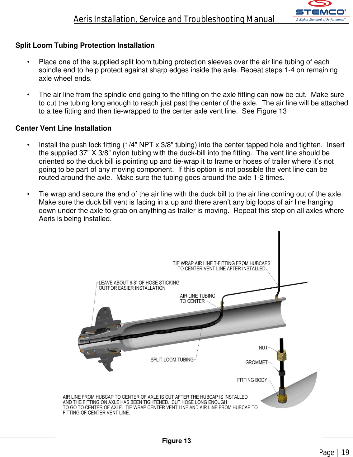 Aeris Installation, Service and Troubleshooting Manual            Page | 19     Split Loom Tubing Protection Installation  •  Place one of the supplied split loom tubing protection sleeves over the air line tubing of each spindle end to help protect against sharp edges inside the axle. Repeat steps 1-4 on remaining axle wheel ends.  •  The air line from the spindle end going to the fitting on the axle fitting can now be cut.  Make sure to cut the tubing long enough to reach just past the center of the axle.  The air line will be attached to a tee fitting and then tie-wrapped to the center axle vent line.  See Figure 13  Center Vent Line Installation  •  Install the push lock fitting (1/4” NPT x 3/8” tubing) into the center tapped hole and tighten.  Insert the supplied 37” X 3/8” nylon tubing with the duck-bill into the fitting.  The vent line should be oriented so the duck bill is pointing up and tie-wrap it to frame or hoses of trailer where it’s not going to be part of any moving component.  If this option is not possible the vent line can be routed around the axle.  Make sure the tubing goes around the axle 1-2 times.    •  Tie wrap and secure the end of the air line with the duck bill to the air line coming out of the axle.  Make sure the duck bill vent is facing in a up and there aren’t any big loops of air line hanging down under the axle to grab on anything as trailer is moving.  Repeat this step on all axles where Aeris is being installed.    Figure 13 