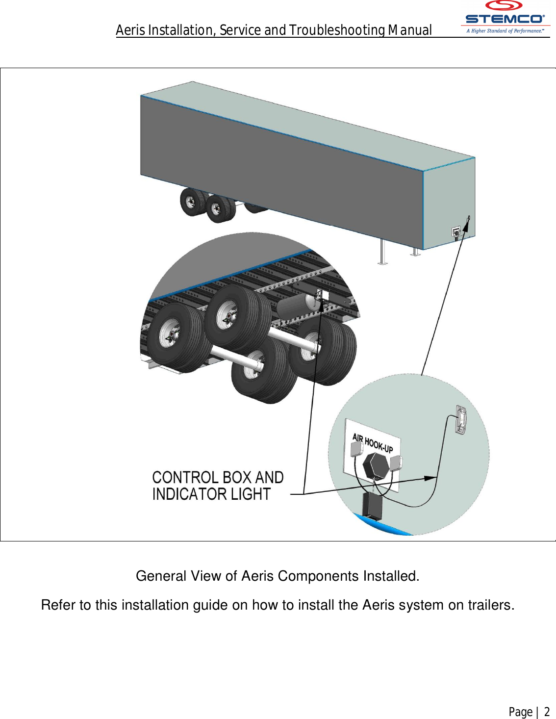 Aeris Installation, Service and Troubleshooting Manual            Page | 2      General View of Aeris Components Installed. Refer to this installation guide on how to install the Aeris system on trailers.        