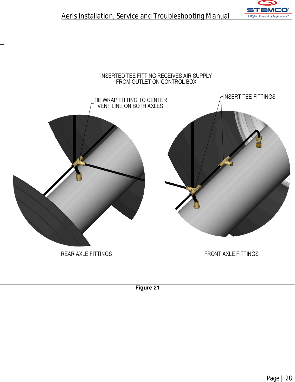 Aeris Installation, Service and Troubleshooting Manual            Page | 28     Figure 21        