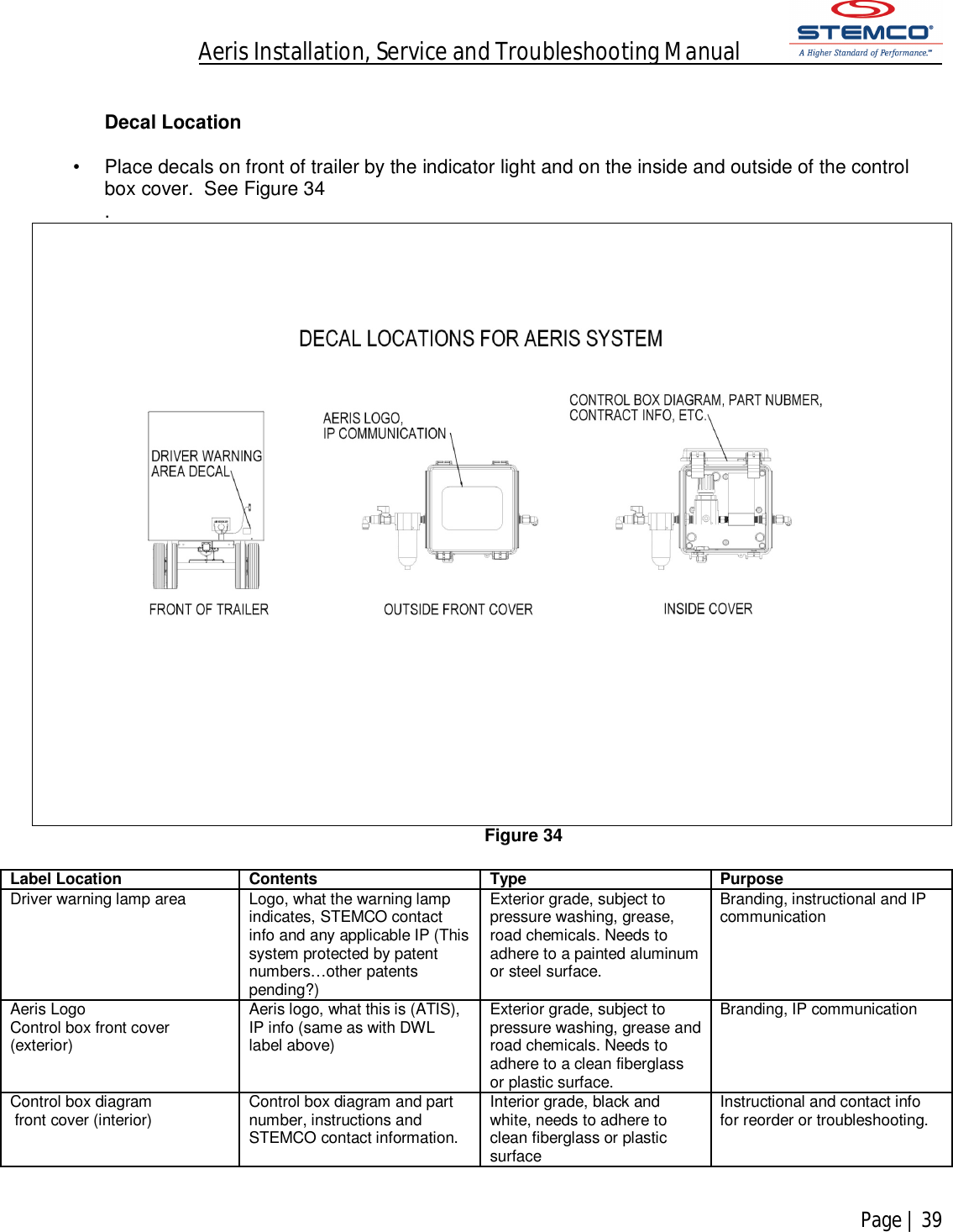 Aeris Installation, Service and Troubleshooting Manual            Page | 39     Decal Location  •  Place decals on front of trailer by the indicator light and on the inside and outside of the control box cover.  See Figure 34  .    Figure 34  Label Location Contents Type Purpose Driver warning lamp area  Logo, what the warning lamp indicates, STEMCO contact info and any applicable IP (This system protected by patent numbers…other patents pending?)  Exterior grade, subject to pressure washing, grease, road chemicals. Needs to adhere to a painted aluminum or steel surface. Branding, instructional and IP communication Aeris Logo Control box front cover (exterior) Aeris logo, what this is (ATIS), IP info (same as with DWL label above) Exterior grade, subject to pressure washing, grease and road chemicals. Needs to adhere to a clean fiberglass or plastic surface. Branding, IP communication  Control box diagram  front cover (interior)  Control box diagram and part number, instructions and STEMCO contact information. Interior grade, black and white, needs to adhere to clean fiberglass or plastic surface Instructional and contact info for reorder or troubleshooting.  