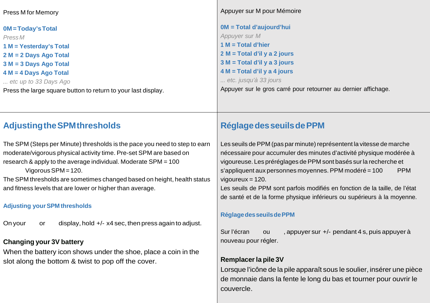   Press M for Memory  0M = Today&rsquo;s Total Press M 1 M = Yesterday&rsquo;s Total 2 M = 2 Days Ago Total 3 M = 3 Days Ago Total 4 M = 4 Days Ago Total ... etc up to 33 Days Ago Press the large square button to return to your last display.  Appuyer sur M pour M&eacute;moire  0M = Total d&rsquo;aujourd&rsquo;hui Appuyer sur M 1 M = Total d&rsquo;hier 2 M = Total d&rsquo;il y a 2 jours 3 M = Total d&rsquo;il y a 3 jours 4 M = Total d&rsquo;il y a 4 jours ... etc. jusqu&rsquo;&agrave; 33 jours Appuyer sur le gros carr&eacute; pour retourner au dernier affichage.  Adjusting the SPM thresholds  The SPM (Steps per Minute) thresholds is the pace you need to step to earn moderate/vigorous physical activity time. Pre-set SPM are based on research &amp; apply to the average individual. Moderate SPM = 100 Vigorous SPM = 120. The SPM thresholds are sometimes changed based on height, health status and fitness levels that are lower or higher than average.  Adjusting your SPM thresholds  On your or display, hold +/- x4 sec, then press again to adjust.  Changing your 3V battery When the battery icon shows under the shoe, place a coin in the slot along the bottom &amp; twist to pop off the cover.  R&eacute;glage des seuils de PPM  Les seuils de PPM (pas par minute) repr&eacute;sentent la vitesse de marche n&eacute;cessaire pour accumuler des minutes d&rsquo;activit&eacute; physique mod&eacute;r&eacute;e &agrave; vigoureuse. Les pr&eacute;r&eacute;glages de PPM sont bas&eacute;s sur la recherche et s&rsquo;appliquent aux personnes moyennes. PPM mod&eacute;r&eacute; = 100 PPM vigoureux = 120. Les seuils de PPM sont parfois modifi&eacute;s en fonction de la taille, de l&rsquo;&eacute;tat de sant&eacute; et de la forme physique inf&eacute;rieurs ou sup&eacute;rieurs &agrave; la moyenne.  R&eacute;glage des seuils de PPM  Sur l&rsquo;&eacute;cran ou , appuyer sur +/- pendant 4 s, puis appuyer &agrave; nouveau pour r&eacute;gler.  Remplacer la pile 3V Lorsque l&rsquo;ic&ocirc;ne de la pile appara&icirc;t sous le soulier, ins&eacute;rer une pi&egrave;ce de monnaie dans la fente le long du bas et tourner pour ouvrir le couvercle. 