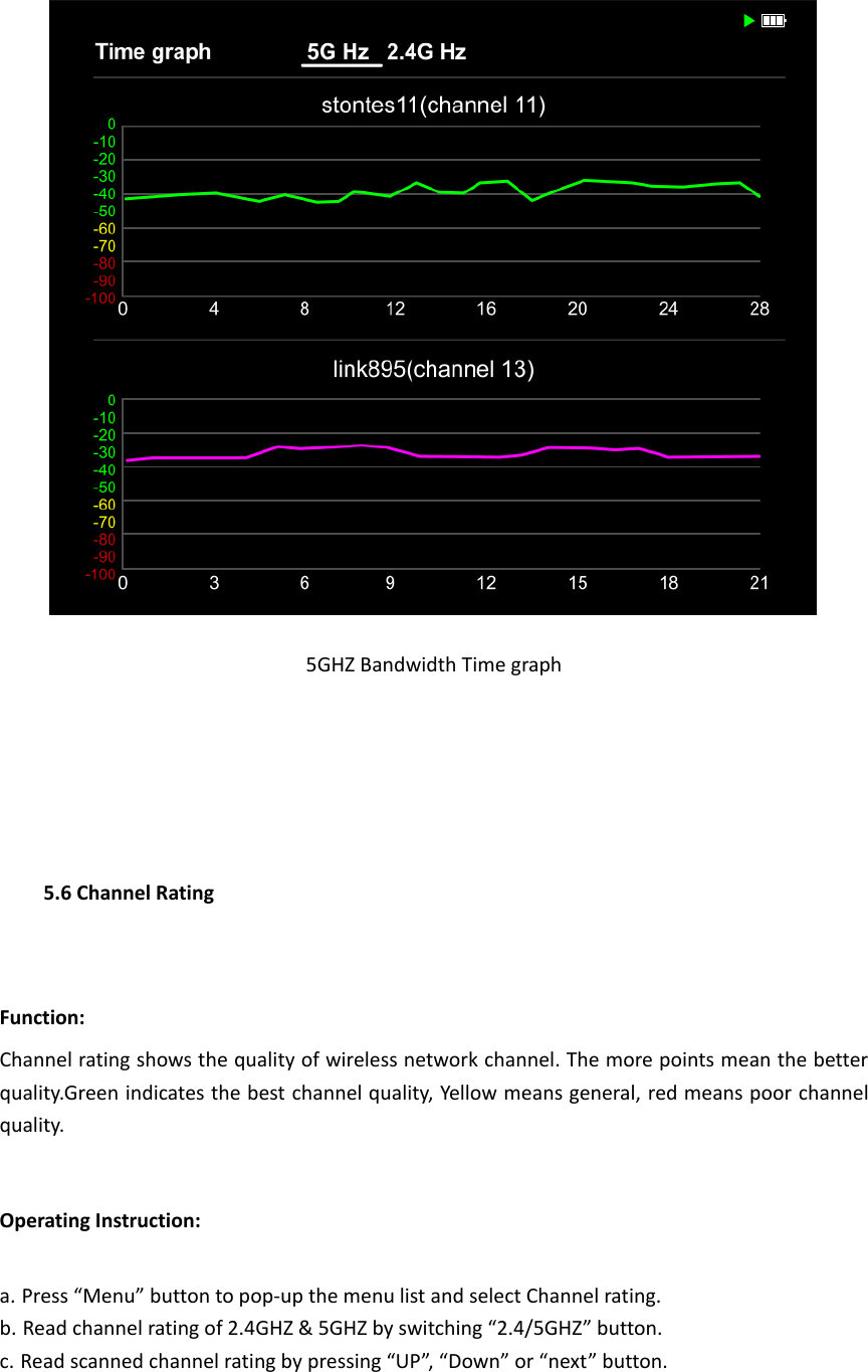  5GHZ Bandwidth Time graph    5.6 Channel Rating  Function: Channel rating shows the quality of wireless network channel. The more points mean the better quality.Green indicates the best channel quality, Yellow means general, red means poor channel quality.  Operating Instruction:  a. Press “Menu” button to pop-up the menu list and select Channel rating. b. Read channel rating of 2.4GHZ &amp; 5GHZ by switching “2.4/5GHZ” button. c. Read scanned channel rating by pressing “UP”, “Down” or “next” button.  