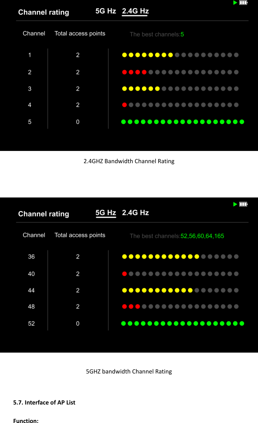 2.4GHZ Bandwidth Channel Rating   5GHZ bandwidth Channel Rating  5.7. Interface of AP List Function: 