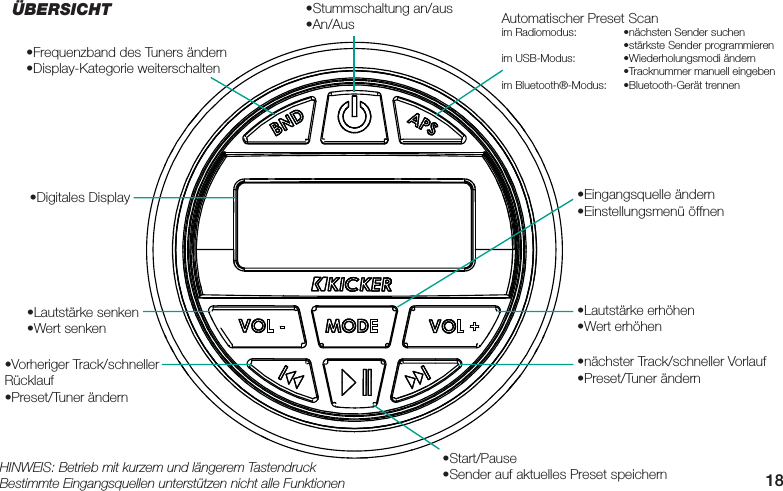 18•Frequenzband des Tuners ändern•Display-Kategorie weiterschaltenAutomatischer Preset Scanim Radiomodus:  •nächsten Sender suchen  •stärkste Sender programmierenim USB-Modus:  •Wiederholungsmodi ändern  •Tracknummer manuell eingebenim Bluetooth®-Modus:  •Bluetooth-Gerät trennen•Lautstärke senken•Wert senken•Lautstärke erhöhen•Wert erhöhen•Eingangsquelle ändern•Einstellungsmenü öffnen•Digitales Display•Vorheriger Track/schneller Rücklauf•Preset/Tuner ändern•nächster Track/schneller Vorlauf•Preset/Tuner ändern•Stummschaltung an/aus•An/Aus•Start/Pause•Sender auf aktuelles Preset speichernHINWEIS: Betrieb mit kurzem und längerem TastendruckBestimmte Eingangsquellen unterstützen nicht alle FunktionenÜBERSICHT