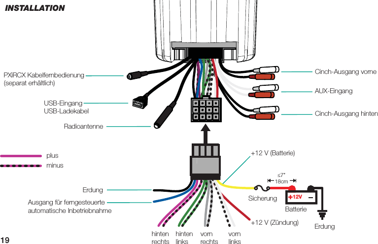1912VUSB-EingangUSB-LadekabelCinch-Ausgang vorne+12 V (Batterie)≤7”18cm+12 V (Zündung)hinten rechtshinten linksvorn rechtsvorn linksCinch-Ausgang hintenAUX-EingangRadioantenneErdungSicherungBatterieErdungAusgang für ferngesteuerte automatische InbetriebnahmePXiRCX Kabelfernbedienung (separat erhältlich)plusminusINSTALLATION