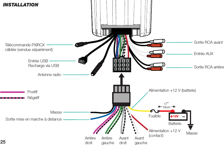 2512VEntrée USBRecharge via USBSortie RCA avantAlimentation +12 V (batterie)≤7”18cmAlimentation +12 V (contact)Arrière droitArrière gaucheAvant droitAvant gaucheSortie RCA arrièreEntrée AUXAntenne radioMasseFusibleBatterieMasseSortie mise en marche à distanceTélécommande PXiRCX câblée (vendue séparément)PositifNégatifINSTALLATION