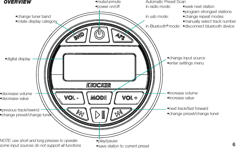 6•change tuner band•rotate display categoryAutomatic Preset Scanin radio mode:  •seek next station  •program strongest stationsin usb mode:  •change repeat modes  •manually select track numberin Bluetooth® mode:  •disconnect bluetooth device•decrease volume•decrease value•increase volume•increase value•change input source•enter settings menu•digital display•previous track/rewind•change preset/change tuner•next track/fast forward•change preset/change tuner•mute/unmute•power on/off•play/pause•save station to current presetNOTE: use short and long presses to operatesome input sources do not support all functionsOVERVIEW