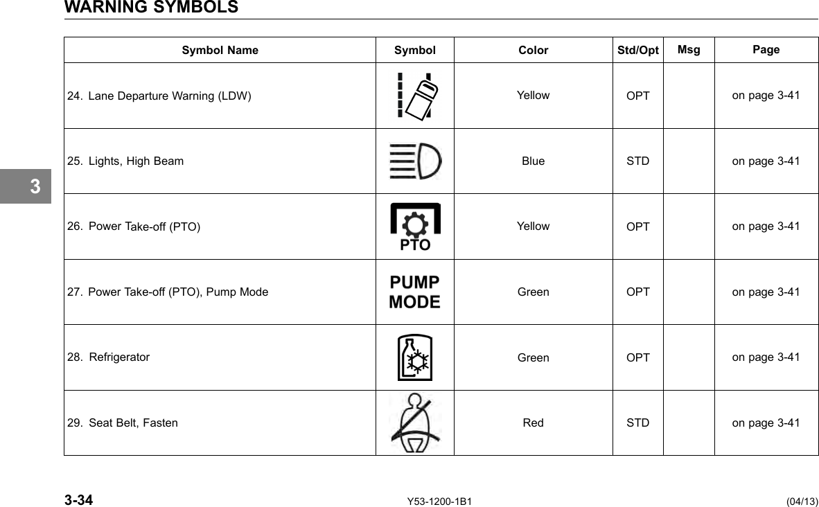 WARNING SYMBOLS 3 Symbol Name Symbol Color Std/Opt Msg Page 24. Lane Departure Warning (LDW) Yellow OPT on page 3-41 25. Lights, High Beam Blue STD on page 3-41 26. Power Take-off (PTO) Yellow OPT on page 3-41 27. Power Take-off (PTO), Pump Mode Green OPT on page 3-41 28. Refrigerator Green OPT on page 3-41 29. Seat Belt, Fasten Red STD on page 3-41 3-34 Y53-1200-1B1 (04/13) 