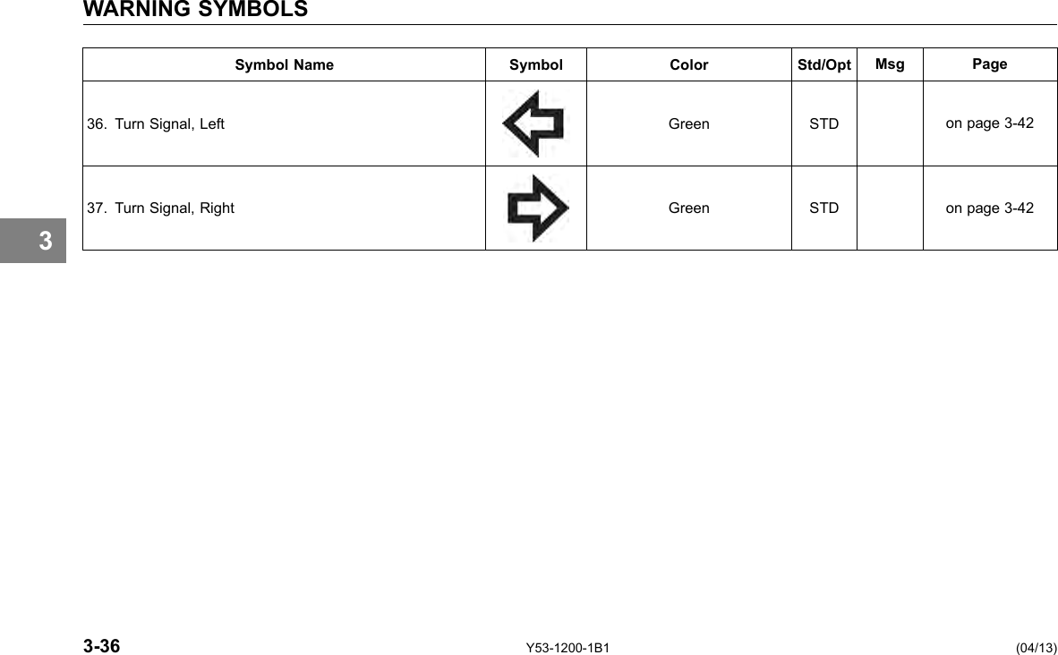 WARNING SYMBOLS 3 Symbol Name Symbol Color Std/Opt Msg Page 36. Turn Signal, Left Green STD on page 3-42 37. Turn Signal, Right Green STD on page 3-42 3-36 Y53-1200-1B1 (04/13) 