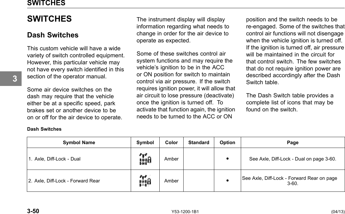 SWITCHES 3 SWITCHES Dash Switches This custom vehicle will have a wide variety of switch controlled equipment. However, this particular vehicle may not have every switch identied in this section of the operator manual. Some air device switches on the dash may require that the vehicle either be at a specic speed, park brakes set or another device to be on or off for the air device to operate. Dash Switches The instrument display will display information regarding what needs to change in order for the air device to operate as expected. Some of these switches control air system functions and may require the vehicle’s ignition to be in the ACC or ON position for switch to maintain control via air pressure. If the switch requires ignition power, it will allow that air circuit to lose pressure (deactivate) once the ignition is turned off. To activate that function again, the ignition needs to be turned to the ACC or ON position and the switch needs to be re-engaged. Some of the switches that control air functions will not disengage when the vehicle ignition is turned off. If the ignition is turned off, air pressure will be maintained in the circuit for that control switch. The few switches that do not require ignition power are described accordingly after the Dash Switch table. The Dash Switch table provides a complete list of icons that may be found on the switch. Symbol Name Symbol Color Standard Option Page 1. Axle, Diff-Lock - Dual Amber ● See Axle, Diff-Lock - Dual on page 3-60. 2. Axle, Diff-Lock - Forward Rear Amber ● See Axle, Diff-Lock - Forward Rear on page 3-60. 3-50 Y53-1200-1B1 (04/13) 