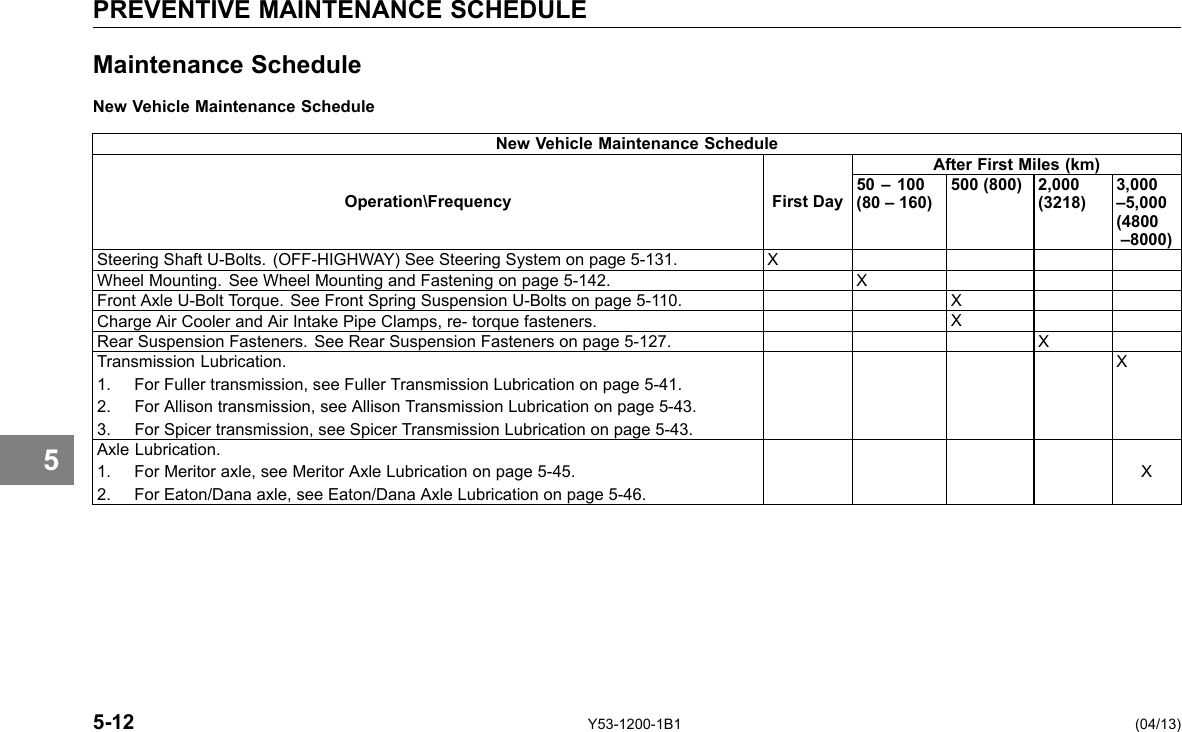 PREVENTIVE MAINTENANCE SCHEDULE Maintenance Schedule New Vehicle Maintenance Schedule 5 New Vehicle Maintenance Schedule Operation\Frequency First Day After First Miles (km) 50 – 100 (80 – 160) 500 (800) 2,000 (3218) 3,000 –5,000 (4800–8000) Steering Shaft U-Bolts. (OFF-HIGHWAY) See Steering System on page 5-131. X Wheel Mounting. See Wheel Mounting and Fastening on page 5-142. X Front Axle U-Bolt Torque. See Front Spring Suspension U-Bolts on page 5-110. X Charge Air Cooler and Air Intake Pipe Clamps, re- torque fasteners. X Rear Suspension Fasteners. See Rear Suspension Fasteners on page 5-127. X Transmission Lubrication. 1. For Fuller transmission, see Fuller Transmission Lubrication on page 5-41. 2. For Allison transmission, see Allison Transmission Lubrication on page 5-43. 3. For Spicer transmission, see Spicer Transmission Lubrication on page 5-43. X Axle Lubrication. 1. For Meritor axle, see Meritor Axle Lubrication on page 5-45. 2. For Eaton/Dana axle, see Eaton/Dana Axle Lubrication on page 5-46. X 5-12 Y53-1200-1B1 (04/13) 