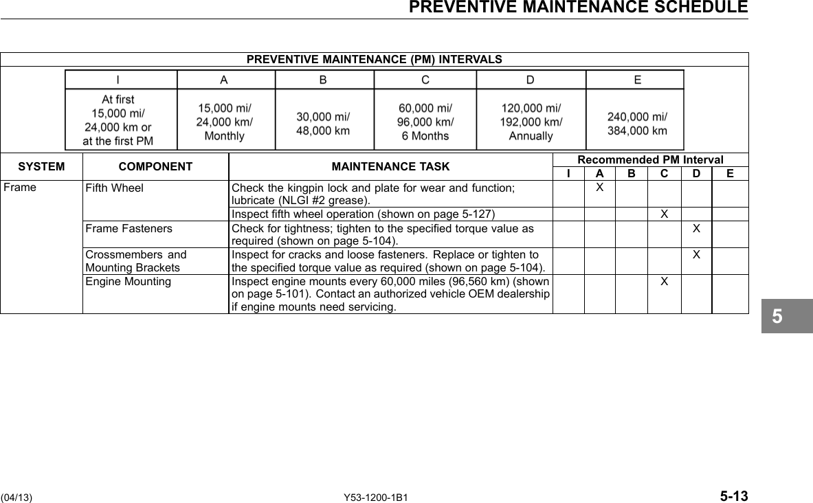 PREVENTIVE MAINTENANCE SCHEDULE PREVENTIVE MAINTENANCE (PM) INTERVALS SYSTEM COMPONENT MAINTENANCE TASK Recommended PM Interval I A B C D E Frame Fifth Wheel Check the kingpin lock and plate for wear and function; lubricate (NLGI #2 grease). X Inspect fth wheel operation (shown on page 5-127) X Frame Fasteners Check for tightness; tighten to the specied torque value as required (shown on page 5-104). X Crossmembers and Mounting Brackets Inspect for cracks and loose fasteners. Replace or tighten to the specied torque value as required (shown on page 5-104). X Engine Mounting Inspect engine mounts every 60,000 miles (96,560 km) (shown on page 5-101). Contact an authorized vehicle OEM dealership if engine mounts need servicing. X 5 (04/13) Y53-1200-1B1 5-13 