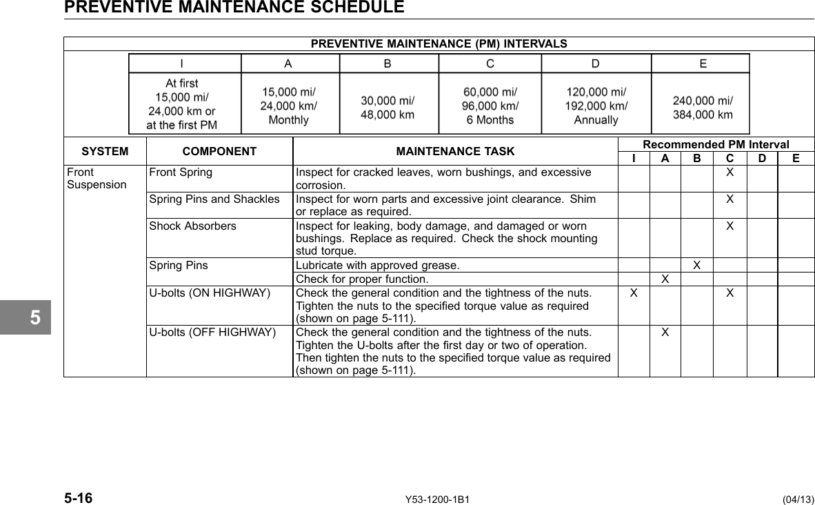 PREVENTIVE MAINTENANCE SCHEDULE 5 PREVENTIVE MAINTENANCE (PM) INTERVALS SYSTEM COMPONENT MAINTENANCE TASK Recommended PM Interval I A B C D E Front Suspension Front Spring Inspect for cracked leaves, worn bushings, and excessive corrosion. X Spring Pins and Shackles Inspect for worn parts and excessive joint clearance. Shim or replace as required. X Shock Absorbers Inspect for leaking, body damage, and damaged or worn bushings. Replace as required. Check the shock mounting stud torque. X Spring Pins Lubricate with approved grease. X Check for proper function. X U-bolts (ON HIGHWAY) Check the general condition and the tightness of the nuts. Tighten the nuts to the specied torque value as required (shown on page 5-111). X X U-bolts (OFF HIGHWAY) Check the general condition and the tightness of the nuts. Tighten the U-bolts after the rst day or two of operation. Then tighten the nuts to the specied torque value as required (shown on page 5-111). X 5-16 Y53-1200-1B1 (04/13) 