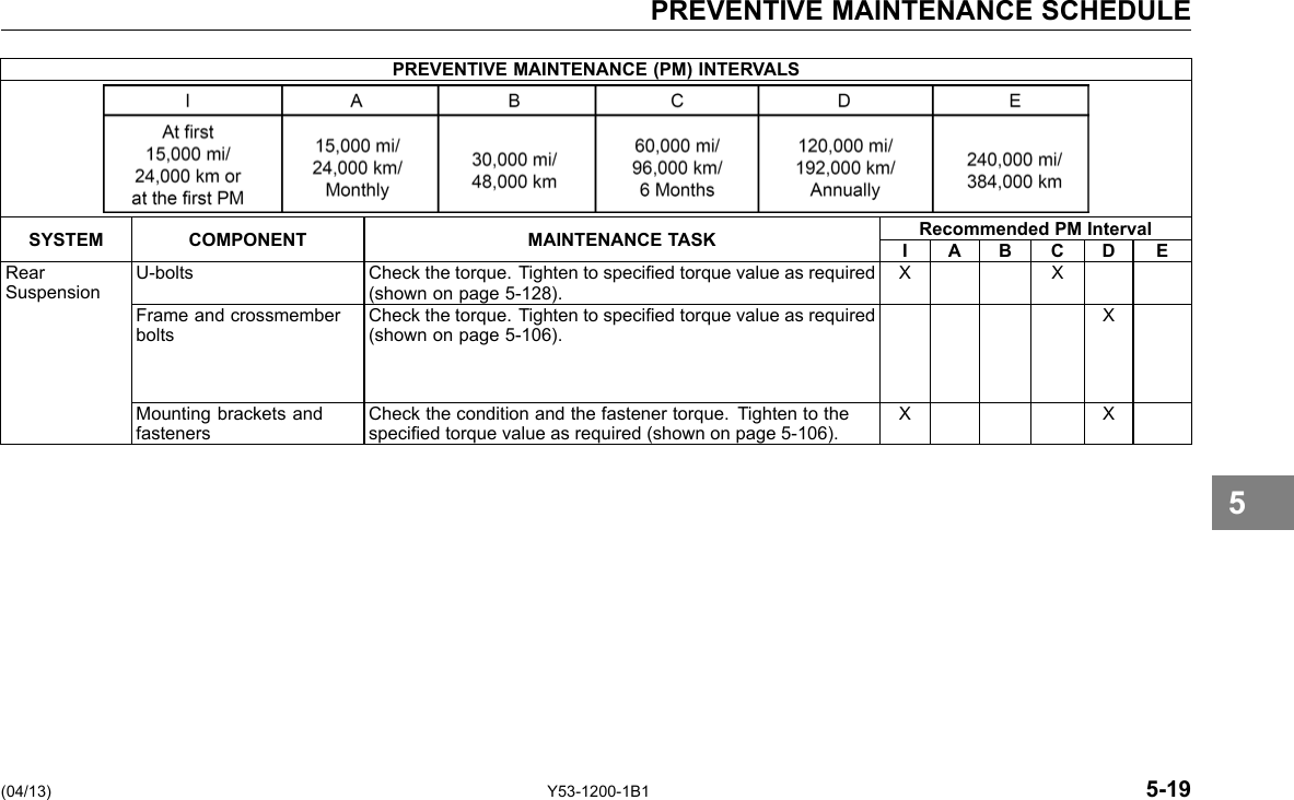 PREVENTIVE MAINTENANCE SCHEDULE PREVENTIVE MAINTENANCE (PM) INTERVALS SYSTEM COMPONENT MAINTENANCE TASK Recommended PM Interval I A B C D E Rear Suspension U-bolts Check the torque. Tighten to specied torque value as required (shown on page 5-128). X X Frame and crossmember bolts Check the torque. Tighten to specied torque value as required (shown on page 5-106). X Mounting brackets and fasteners Check the condition and the fastener torque. Tighten to the specied torque value as required (shown on page 5-106). X X 5 (04/13) Y53-1200-1B1 5-19 