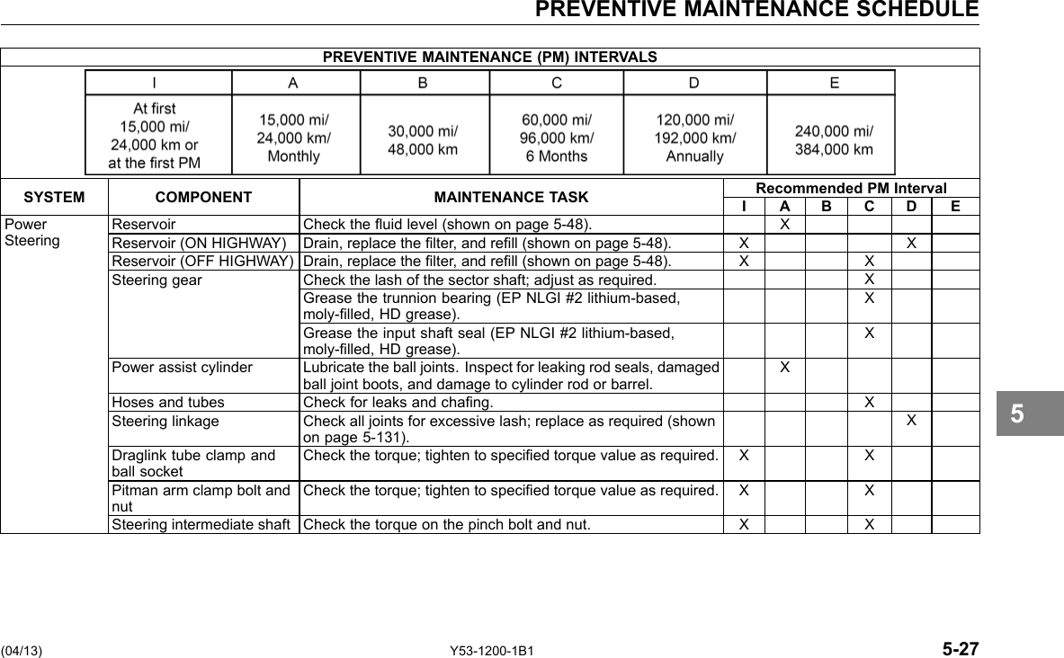 PREVENTIVE MAINTENANCE SCHEDULE PREVENTIVE MAINTENANCE (PM) INTERVALS SYSTEM COMPONENT MAINTENANCE TASK Recommended PM Interval I A B C D E Power Steering Reservoir Check the uid level (shown on page 5-48). X Reservoir (ON HIGHWAY) Drain, replace the lter, and rell (shown on page 5-48). X X Reservoir (OFF HIGHWAY) Drain, replace the lter, and rell (shown on page 5-48). X X Steering gear Check the lash of the sector shaft; adjust as required. X Grease the trunnion bearing (EP NLGI #2 lithium-based, moly-lled, HD grease). X Grease the input shaft seal (EP NLGI #2 lithium-based, moly-lled, HD grease). X Power assist cylinder Lubricate the ball joints. Inspect for leaking rod seals, damaged ball joint boots, and damage to cylinder rod or barrel. X Hoses and tubes Check for leaks and chang. X Steering linkage Check all joints for excessive lash; replace as required (shown on page 5-131). X Draglink tube clamp and ball socket Check the torque; tighten to specied torque value as required. X X Pitman arm clamp bolt and nut Check the torque; tighten to specied torque value as required. X X Steering intermediate shaft Check the torque on the pinch bolt and nut. X X 5 (04/13) Y53-1200-1B1 5-27 