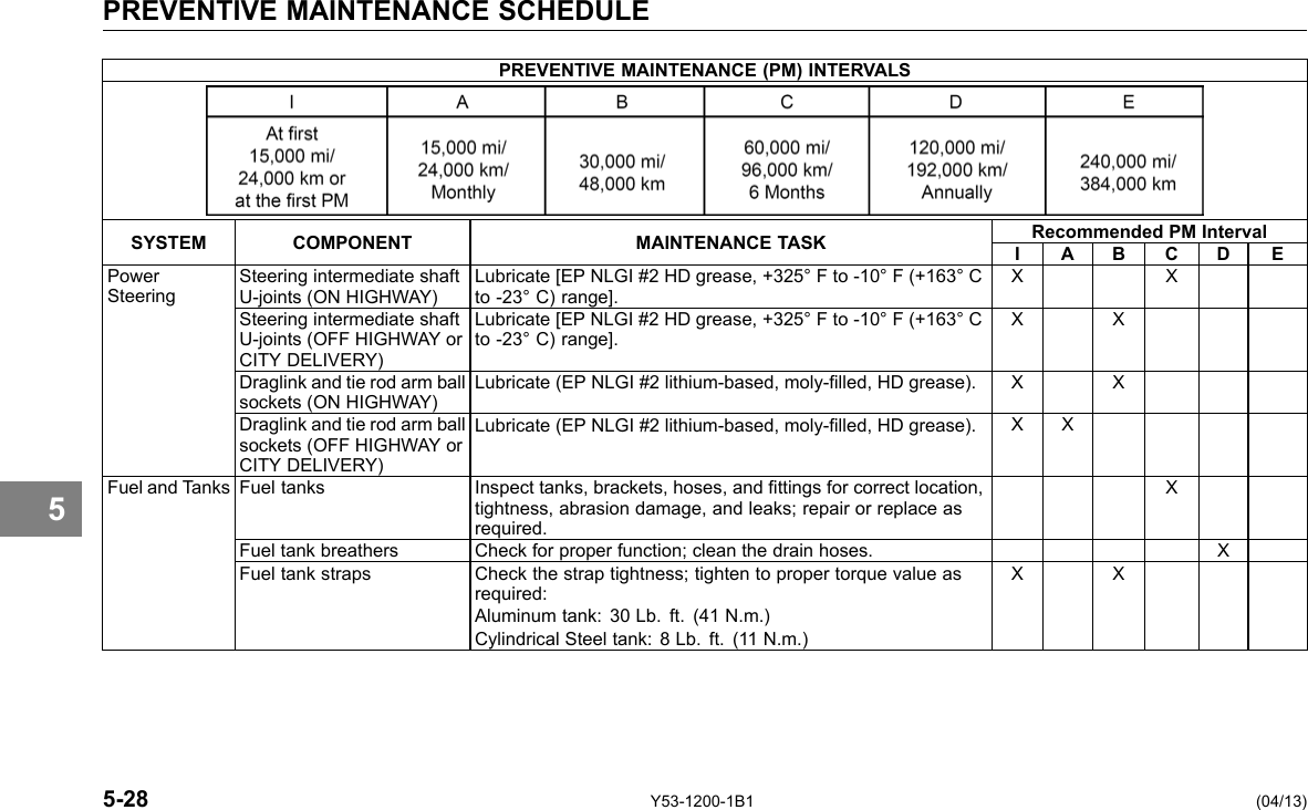 PREVENTIVE MAINTENANCE SCHEDULE 5 PREVENTIVE MAINTENANCE (PM) INTERVALS SYSTEM COMPONENT MAINTENANCE TASK Recommended PM Interval I A B C D E Power Steering Steering intermediate shaft U-joints (ON HIGHWAY) Lubricate [EP NLGI #2 HD grease, +325° F to -10° F (+163° C to -23° C) range]. X X Steering intermediate shaft U-joints (OFF HIGHWAY or CITY DELIVERY) Lubricate [EP NLGI #2 HD grease, +325° F to -10° F (+163° C to -23° C) range]. X X Draglink and tie rod arm ball sockets (ON HIGHWAY) Lubricate (EP NLGI #2 lithium-based, moly-lled, HD grease). X X Draglink and tie rod arm ball sockets (OFF HIGHWAY or CITY DELIVERY) Lubricate (EP NLGI #2 lithium-based, moly-lled, HD grease). X X Fuel and Tanks Fuel tanks Inspect tanks, brackets, hoses, and ttings for correct location, tightness, abrasion damage, and leaks; repair or replace as required. X Fuel tank breathers Check for proper function; clean the drain hoses. X Fuel tank straps Check the strap tightness; tighten to proper torque value as required: Aluminum tank: 30 Lb. ft. (41 N.m.) Cylindrical Steel tank: 8 Lb. ft. (11 N.m.) X X 5-28 Y53-1200-1B1 (04/13) 