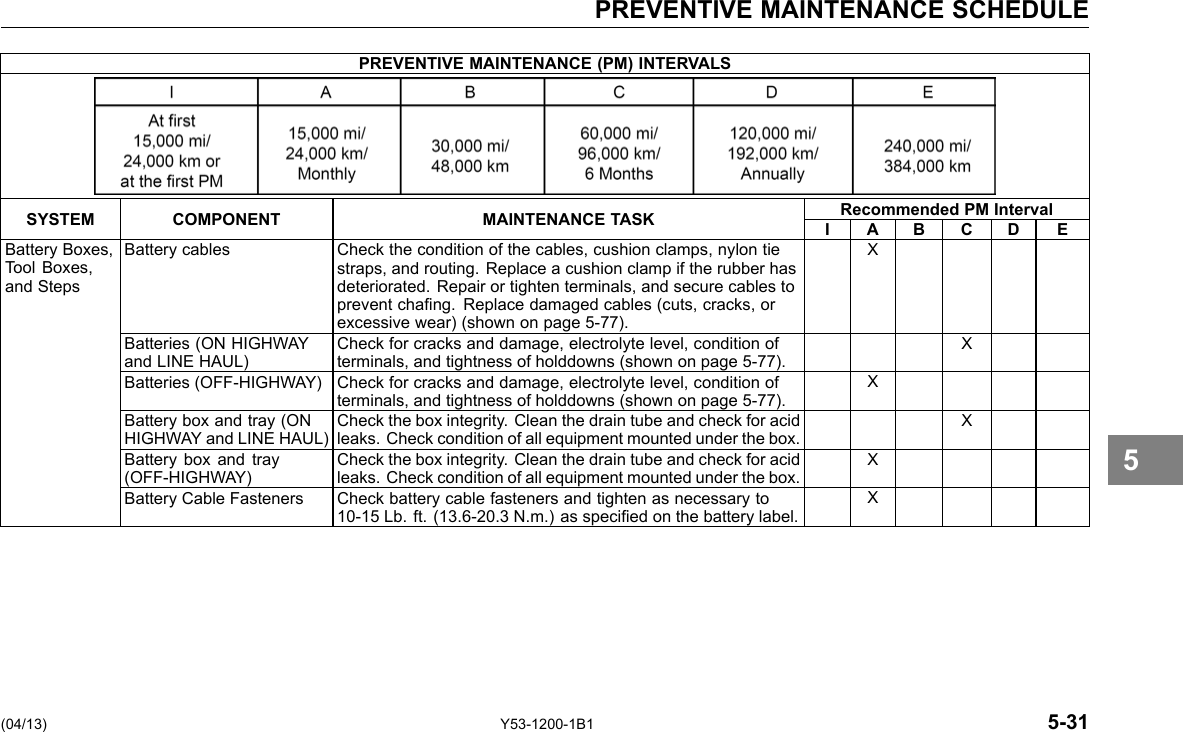 PREVENTIVE MAINTENANCE SCHEDULE PREVENTIVE MAINTENANCE (PM) INTERVALS SYSTEM COMPONENT MAINTENANCE TASK Recommended PM Interval I A B C D E Battery Boxes, Tool Boxes, and Steps Battery cables Check the condition of the cables, cushion clamps, nylon tie straps, and routing. Replace a cushion clamp if the rubber has deteriorated. Repair or tighten terminals, and secure cables to prevent chang. Replace damaged cables (cuts, cracks, or excessive wear) (shown on page 5-77). X Batteries (ON HIGHWAY and LINE HAUL) Check for cracks and damage, electrolyte level, condition of terminals, and tightness of holddowns (shown on page 5-77). X Batteries (OFF-HIGHWAY) Check for cracks and damage, electrolyte level, condition of terminals, and tightness of holddowns (shown on page 5-77). X Battery box and tray (ON HIGHWAY and LINE HAUL) Check the box integrity. Clean the drain tube and check for acid leaks. Check condition of all equipment mounted under the box. X Battery box and tray (OFF-HIGHWAY) Check the box integrity. Clean the drain tube and check for acid leaks. Check condition of all equipment mounted under the box. X Battery Cable Fasteners Check battery cable fasteners and tighten as necessary to 10-15 Lb. ft. (13.6-20.3 N.m.) as specied on the battery label. X 5 (04/13) Y53-1200-1B1 5-31 