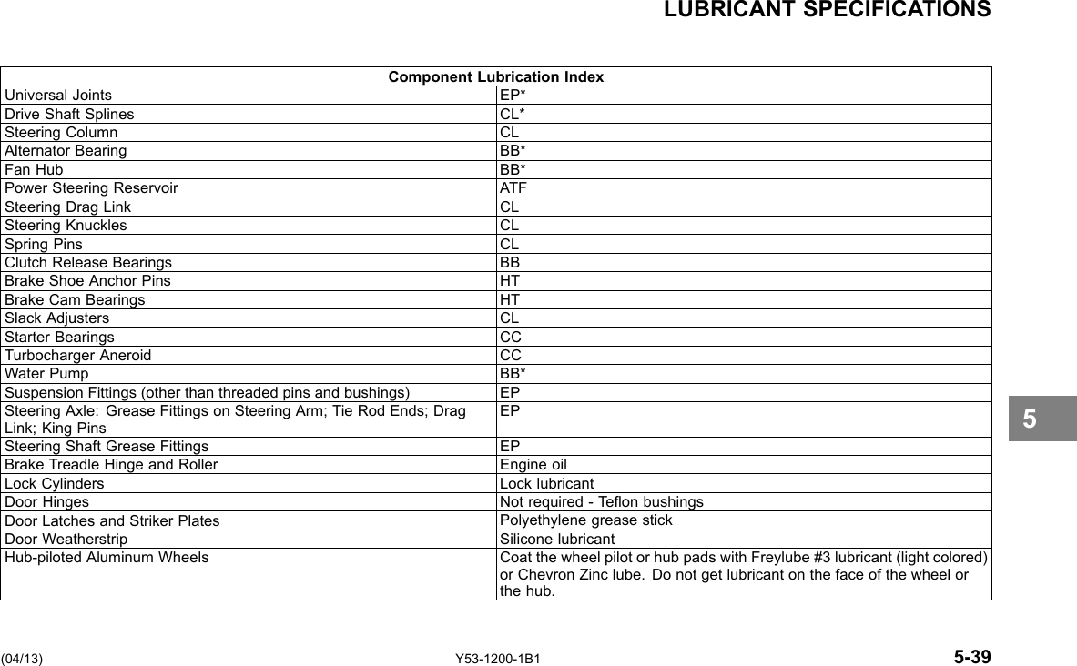 LUBRICANT SPECIFICATIONS Component Lubrication Index Universal Joints EP* Drive Shaft Splines CL* Steering Column CL Alternator Bearing BB* Fan Hub BB* Power Steering Reservoir ATF Steering Drag Link CL Steering Knuckles CL Spring Pins CL Clutch Release Bearings BB Brake Shoe Anchor Pins HT Brake Cam Bearings HT Slack Adjusters CL Starter Bearings CC Turbocharger Aneroid CC Water Pump BB* Suspension Fittings (other than threaded pins and bushings) EP Steering Axle: Grease Fittings on Steering Arm; Tie Rod Ends; Drag Link; King Pins EP Steering Shaft Grease Fittings EP Brake Treadle Hinge and Roller Engine oil Lock Cylinders Lock lubricant Door Hinges Not required - Teon bushings Door Latches and Striker Plates Polyethylene grease stick Door Weatherstrip Silicone lubricant Hub-piloted Aluminum Wheels Coat the wheel pilot or hub pads with Freylube #3 lubricant (light colored) or Chevron Zinc lube. Do not get lubricant on the face of the wheel or the hub. 5 (04/13) Y53-1200-1B1 5-39 