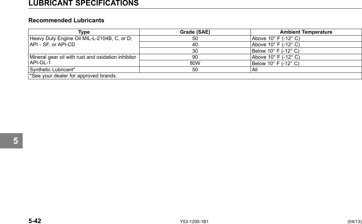 LUBRICANT SPECIFICATIONS Recommended Lubricants Type Grade (SAE) Ambient Temperature Heavy Duty Engine Oil MIL-L-2104B, C, or D; API - SF, or API-CD 50 Above 10° F (-12° C) 40 Above 10° F (-12° C) 30 Below 10° F (-12° C) Mineral gear oil with rust and oxidation inhibitor API-GL-1 90 Above 10° F (-12° C) 80W Below 10° F (-12° C) Synthetic Lubricant* 50 All *See your dealer for approved brands. 5 5-42 Y53-1200-1B1 (04/13) 