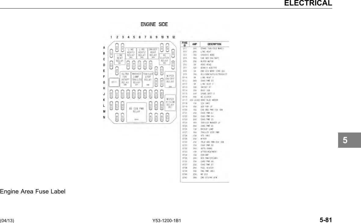 ELECTRICAL 5 Engine Area Fuse Label (04/13) Y53-1200-1B1 5-81 