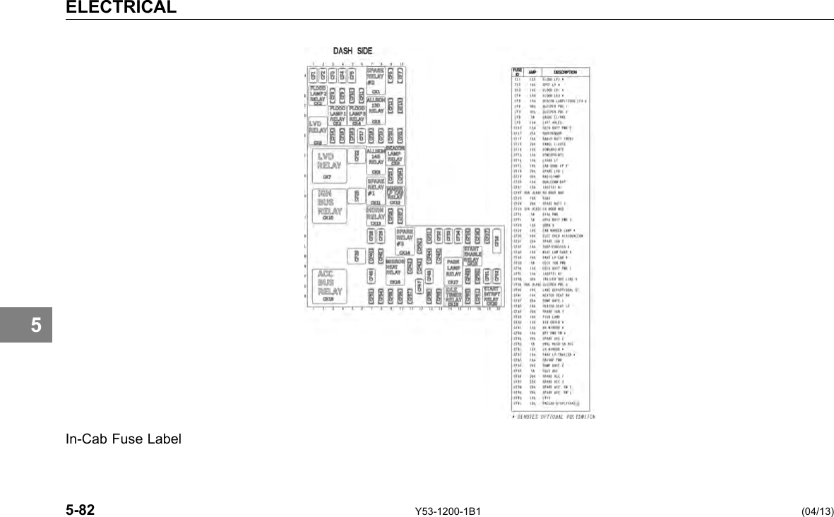 ELECTRICAL 5 In-Cab Fuse Label 5-82 Y53-1200-1B1 (04/13) 