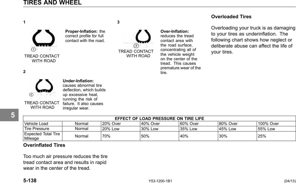 TIRES AND WHEEL 1 3 Proper-Ination: the Over-Ination: correct prole for full reduces the tread contact with the road. contact area with the road surface, TREAD CONTACT concentrating all of TREAD CONTACT WITH ROAD the vehicle weight WITH ROAD on the center of the tread. This causes premature wear of the 2 tire. Under-Ination: causes abnormal tire deection, which builds up excessive heat, running the risk of TREAD CONTACT failure. It also causes WITH ROAD irregular wear. Overloaded Tires Overloading your truck is as damaging to your tires as underination. The following chart shows how neglect or deliberate abuse can affect the life of your tires. 5 EFFECT OF LOAD PRESSURE ON TIRE LIFE Vehicle Load Normal 20% Over 40% Over 60% Over 80% Over 100% Over Tire Pressure Normal 20% Low 30% Low 35% Low 45% Low 55% Low Expected Total Tire Mileage Normal 70% 50% 40% 30% 25% Overinated Tires Too much air pressure reduces the tire tread contact area and results in rapid wear in the center of the tread. 5-138 Y53-1200-1B1 (04/13) 