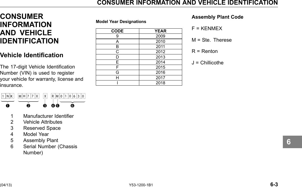 CONSUMER INFORMATION AND VEHICLE IDENTIFICATION CONSUMER Assembly Plant Code INFORMATION Model Year Designations CODE YEAR 9 2009 A 2010 B 2011 C 2012 D 2013 E 2014 F 2015 G 2016 H 2017 I 2018 F = KENMEX AND VEHICLE M = Ste. Therese IDENTIFICATION R = Renton Vehicle Identication J = Chillicothe The 17-digit Vehicle Identication Number (VIN) is used to register your vehicle for warranty, license and insurance. 1 Manufacturer Identier 2 Vehicle Attributes 3 Reserved Space 4 Model Year 5 Assembly Plant 6 Serial Number (Chassis Number) 6 (04/13) Y53-1200-1B1 6-3 