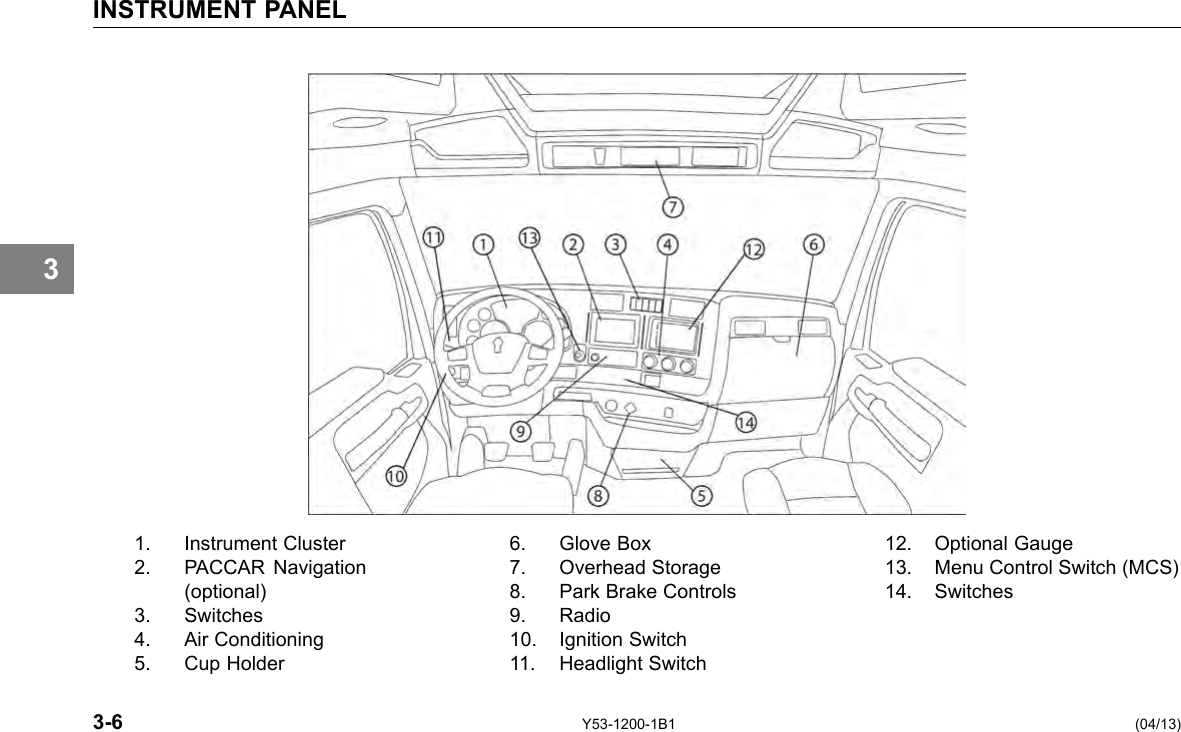 INSTRUMENT PANEL 3 1. Instrument Cluster 6. Glove Box 12. Optional Gauge 2. PACCAR Navigation 7. Overhead Storage 13. Menu Control Switch (MCS) (optional) 8. Park Brake Controls 14. Switches 3. Switches 9. Radio 4. Air Conditioning 10. Ignition Switch 5. Cup Holder 11. Headlight Switch 3-6 Y53-1200-1B1 (04/13) 