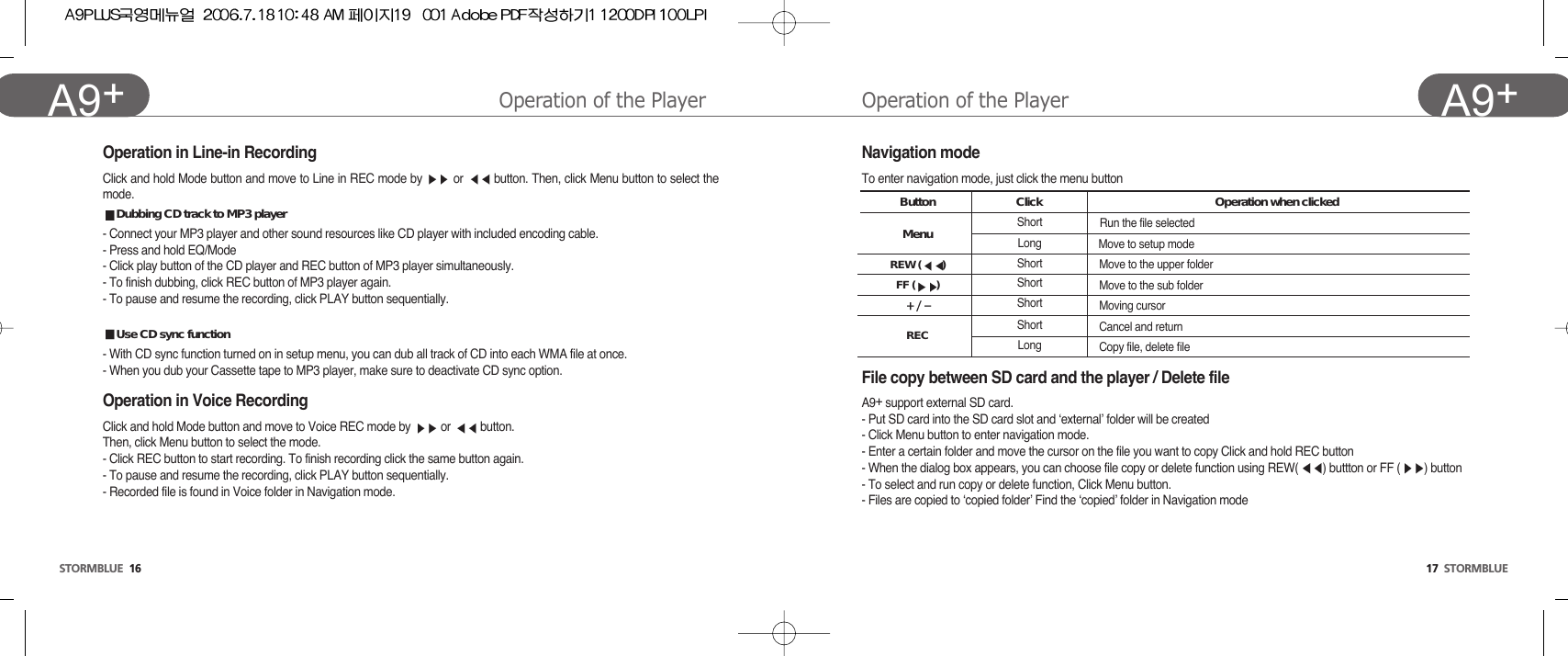 Operation of the Player 17  STORMBLUEA9+Operation of the Player STORMBLUE 16A9+ Operation in Line-in RecordingClick and hold Mode button and move to Line in REC mode by  or  button. Then, click Menu button to select themode.Dubbing CD track to MP3 player- Connect your MP3 player and other sound resources like CD player with included encoding cable.- Press and hold EQ/Mode- Click play button of the CD player and REC button of MP3 player simultaneously.- To finish dubbing, click REC button of MP3 player again.- To pause and resume the recording, click PLAY button sequentially.Use CD sync function- With CD sync function turned on in setup menu, you can dub all track of CD into each WMA file at once. - When you dub your Cassette tape to MP3 player, make sure to deactivate CD sync option.Operation in Voice RecordingClick and hold Mode button and move to Voice REC mode by  or  button. Then, click Menu button to select the mode.- Click REC button to start recording. To finish recording click the same button again.- To pause and resume the recording, click PLAY button sequentially.- Recorded file is found in Voice folder in Navigation mode.Navigation modeTo enter navigation mode, just click the menu buttonFile copy between SD card and the player / Delete fileA9+support external SD card. - Put SD card into the SD card slot and ‘external’ folder will be created- Click Menu button to enter navigation mode. - Enter a certain folder and move the cursor on the file you want to copy Click and hold REC button- When the dialog box appears, you can choose file copy or delete function using REW( ) buttton or FF ( ) button- To select and run copy or delete function, Click Menu button.- Files are copied to ‘copied folder’ Find the ‘copied’ folder in Navigation modeButtonMenuREW ( )FF ( )RECClickShortLongShortShortShortShortLongRun the file selectedMove to setup modeMove to the upper folderMove to the sub folderMoving cursor Cancel and returnCopy file, delete fileOperation when clicked