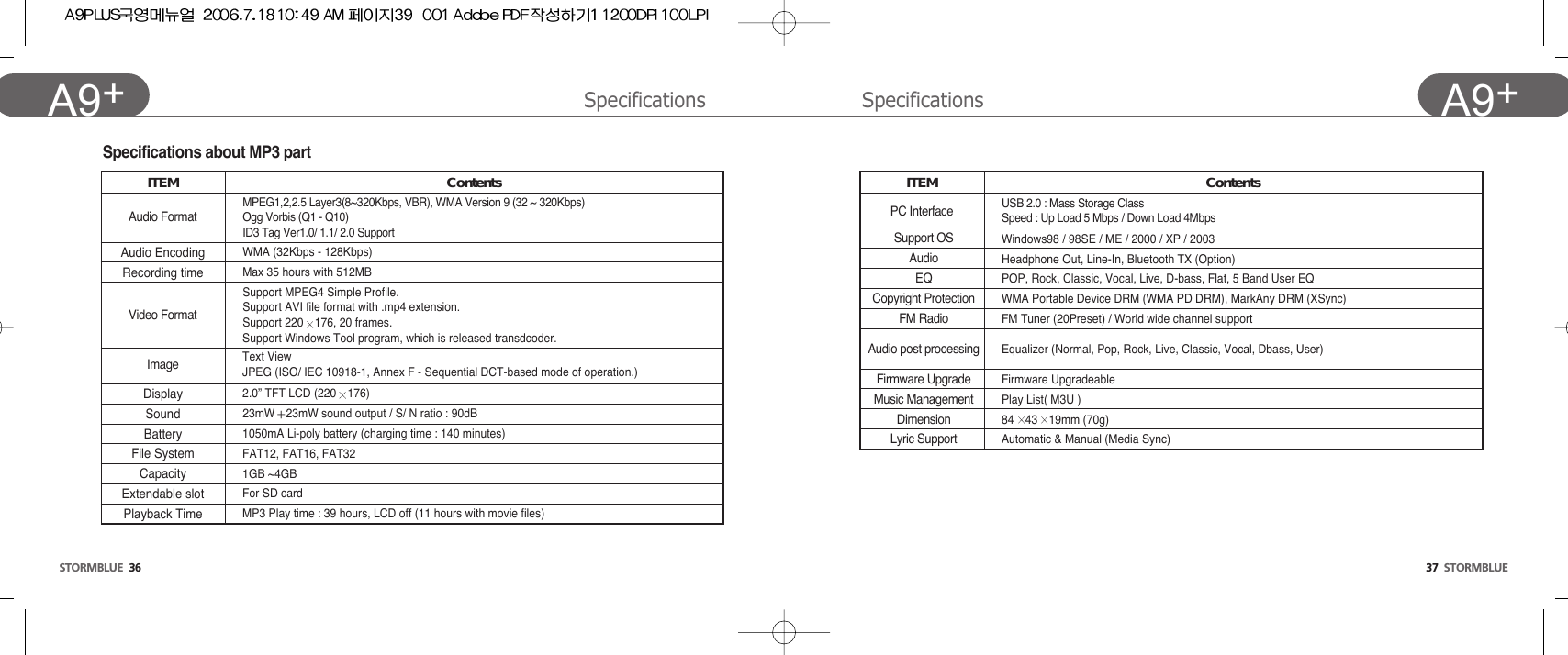 37  STORMBLUEA9+STORMBLUE 36A9+ Specifications SpecificationsSupport OSAudioEQCopyright ProtectionFM RadioAudio post processingFirmware UpgradeMusic ManagementDimensionLyric SupportITEMPC InterfaceContentsUSB 2.0 : Mass Storage ClassSpeed : Up Load 5 Mbps / Down Load 4MbpsWindows98 / 98SE / ME / 2000 / XP / 2003 Headphone Out, Line-In, Bluetooth TX (Option)POP, Rock, Classic, Vocal, Live, D-bass, Flat, 5 Band User EQWMA Portable Device DRM (WMA PD DRM), MarkAny DRM (XSync)FM Tuner (20Preset) / World wide channel supportEqualizer (Normal, Pop, Rock, Live, Classic, Vocal, Dbass, User)Firmware UpgradeablePlay List( M3U )84 43 19mm (70g)Automatic &amp; Manual (Media Sync)Specifications about MP3 partAudio EncodingRecording timeDisplaySoundBatteryFile SystemCapacityExtendable slotPlayback TimeITEMAudio FormatImageVideo FormatContentsMPEG1,2,2.5 Layer3(8~320Kbps, VBR), WMA Version 9 (32 ~ 320Kbps)Ogg Vorbis (Q1 - Q10)ID3 Tag Ver1.0/ 1.1/ 2.0 SupportWMA (32Kbps - 128Kbps)Max 35 hours with 512MBSupport MPEG4 Simple Profile.Support AVI file format with .mp4 extension.Support 220 176, 20 frames.Support Windows Tool program, which is released transdcoder.Text ViewJPEG (ISO/ IEC 10918-1, Annex F - Sequential DCT-based mode of operation.)2.0” TFT LCD (220 176)23mW 23mW sound output / S/ N ratio : 90dB1050mA Li-poly battery (charging time : 140 minutes)FAT12, FAT16, FAT321GB ~4GBFor SD cardMP3 Play time : 39 hours, LCD off (11 hours with movie files)