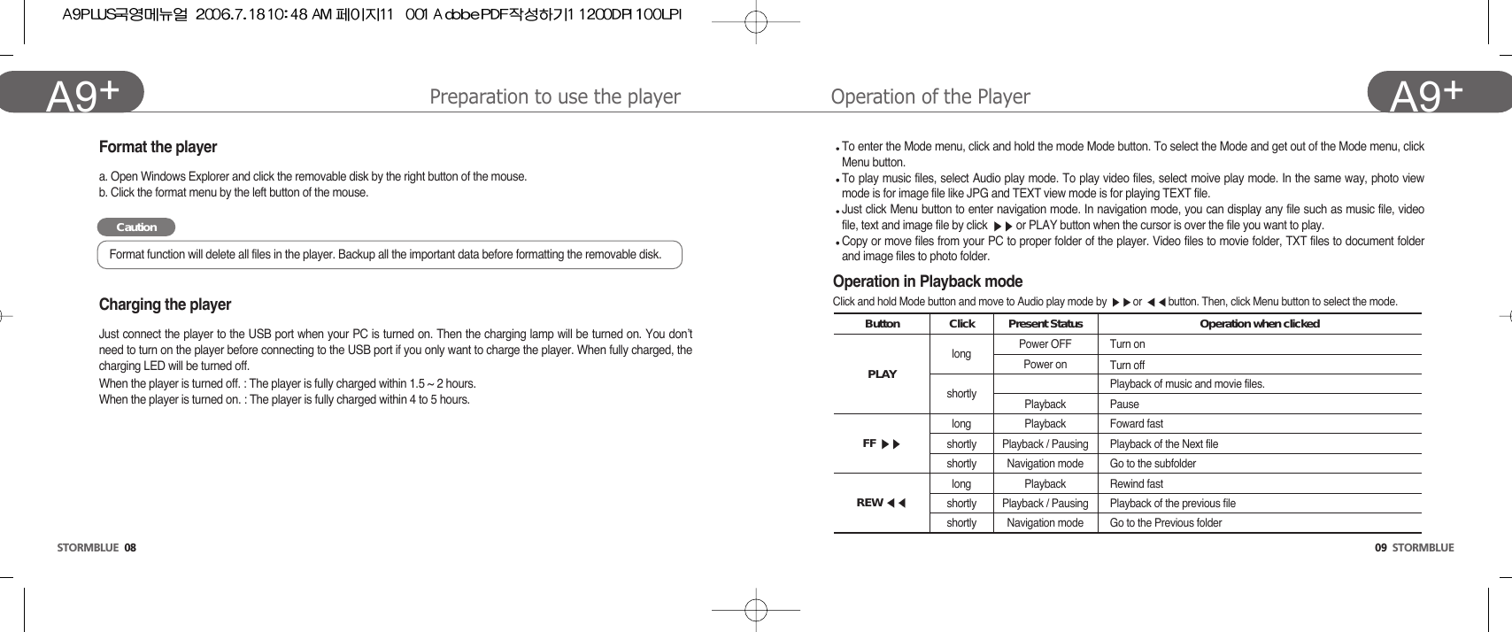 Operation of the Player09  STORMBLUEA9+Preparation to use the playerSTORMBLUE 08A9+ Format the playerOperation in Playback modeClick and hold Mode button and move to Audio play mode by  or  button. Then, click Menu button to select the mode.To enter the Mode menu, click and hold the mode Mode button. To select the Mode and get out of the Mode menu, clickMenu button.To play music files, select Audio play mode. To play video files, select moive play mode. In the same way, photo viewmode is for image file like JPG and TEXT view mode is for playing TEXT file.Just click Menu button to enter navigation mode. In navigation mode, you can display any file such as music file, videofile, text and image file by click  or PLAY button when the cursor is over the file you want to play. Copy or move files from your PC to proper folder of the player. Video files to movie folder, TXT files to document folderand image files to photo folder.a. Open Windows Explorer and click the removable disk by the right button of the mouse. b. Click the format menu by the left button of the mouse.Charging the playerJust connect the player to the USB port when your PC is turned on. Then the charging lamp will be turned on. You don’tneed to turn on the player before connecting to the USB port if you only want to charge the player. When fully charged, thecharging LED will be turned off.When the player is turned off. : The player is fully charged within 1.5 ~ 2 hours.When the player is turned on. : The player is fully charged within 4 to 5 hours. CautionFormat function will delete all files in the player. Backup all the important data before formatting the removable disk.ButtonPLAYFF REW Clicklongshortlylong PlaybackPlayback / PausingNavigation modePlaybackPlayback / PausingNavigation modePlaybackPower onPower OFF Turn onTurn offPlayback of music and movie files.PauseFoward fastPlayback of the Next fileGo to the subfolderRewind fastPlayback of the previous fileGo to the Previous foldershortlyshortlylongshortlyshortlyPresent Status Operation when clicked